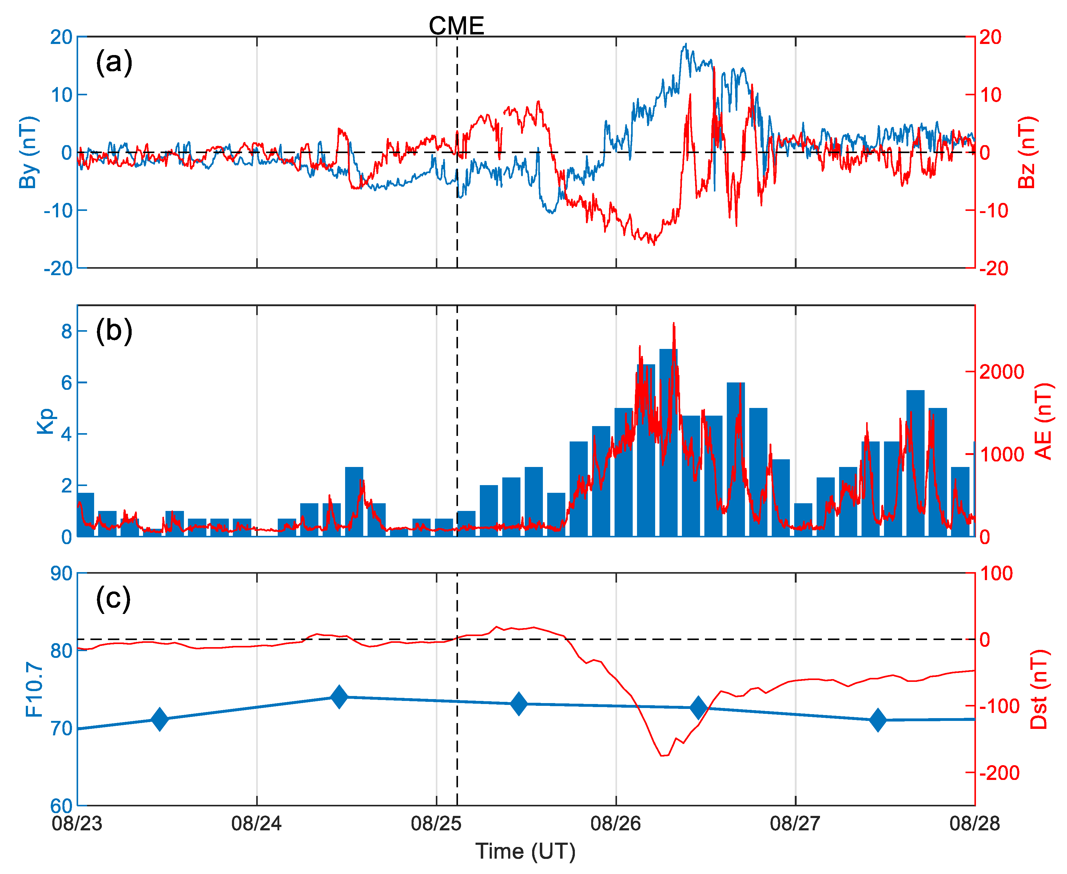 Spatio-temporal analysis of Permian-Cretaceous magmatic