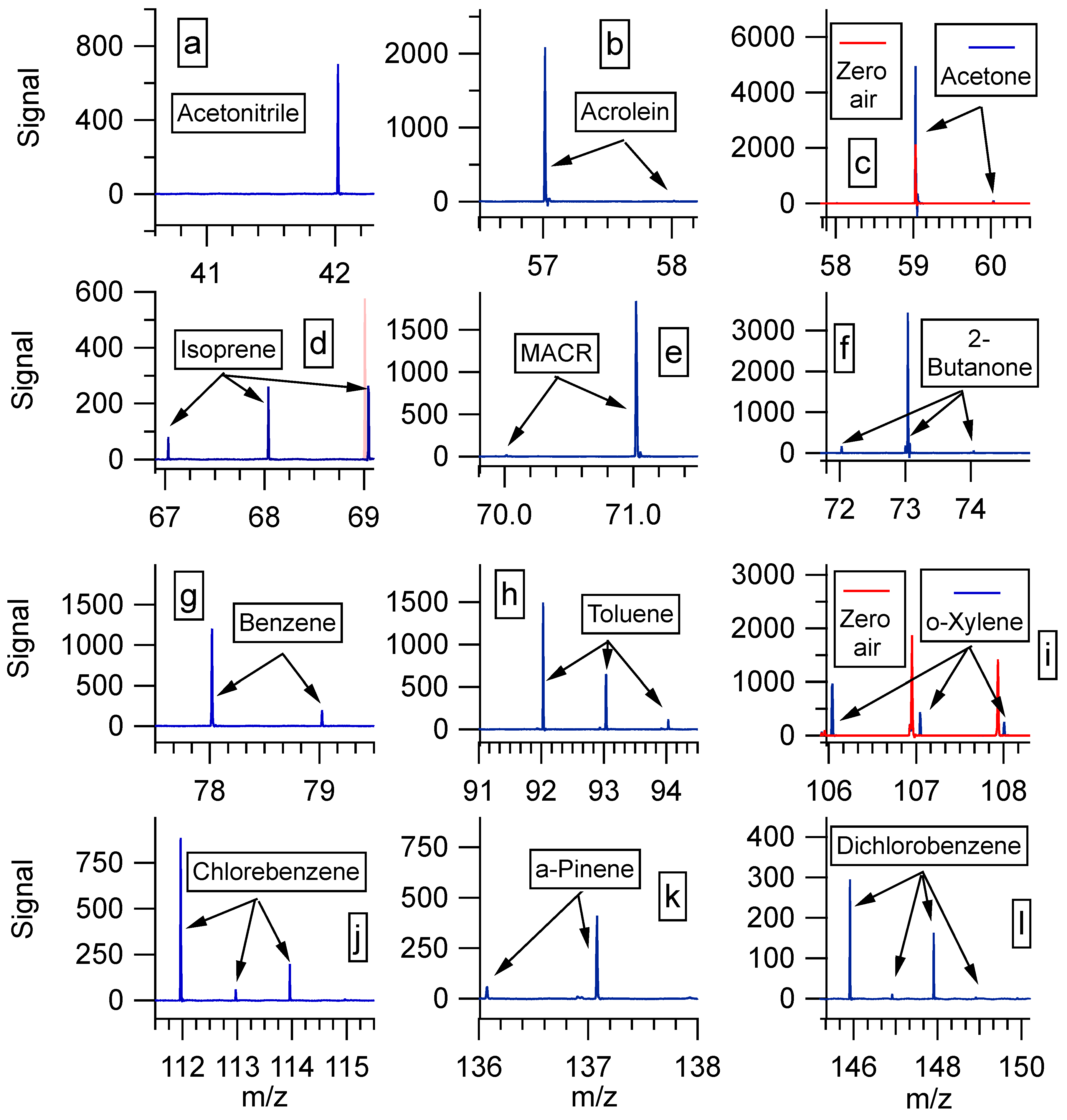 Atmosphere 14 00336 g002 550