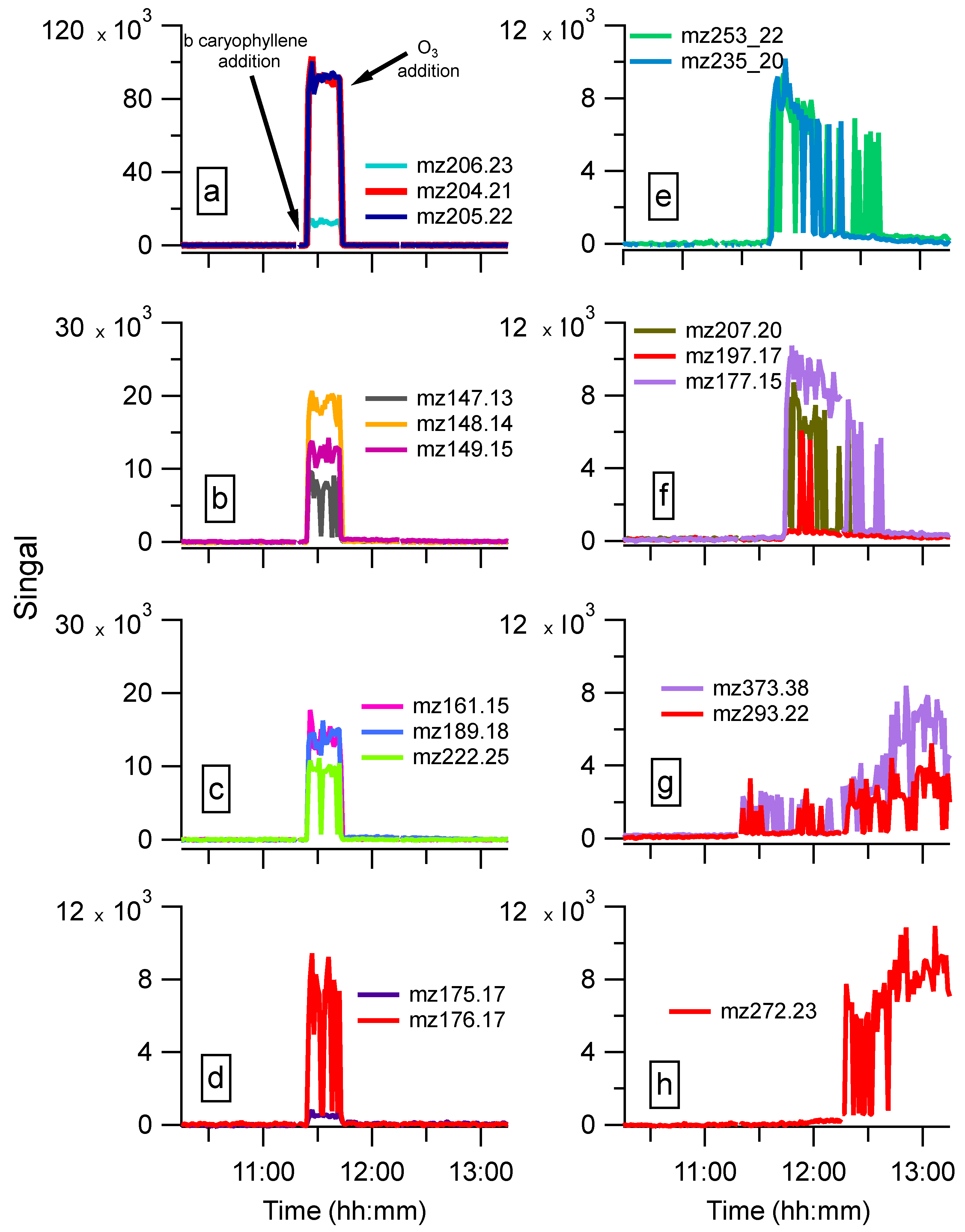 Atmosphere 14 00336 g005 550
