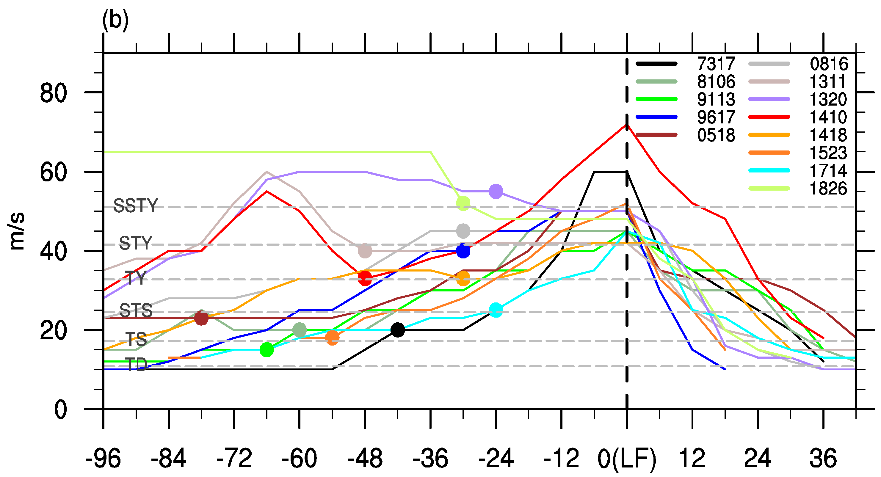 Atmosphere 14 00338 g001b Atmosphere 14 00338 g001b