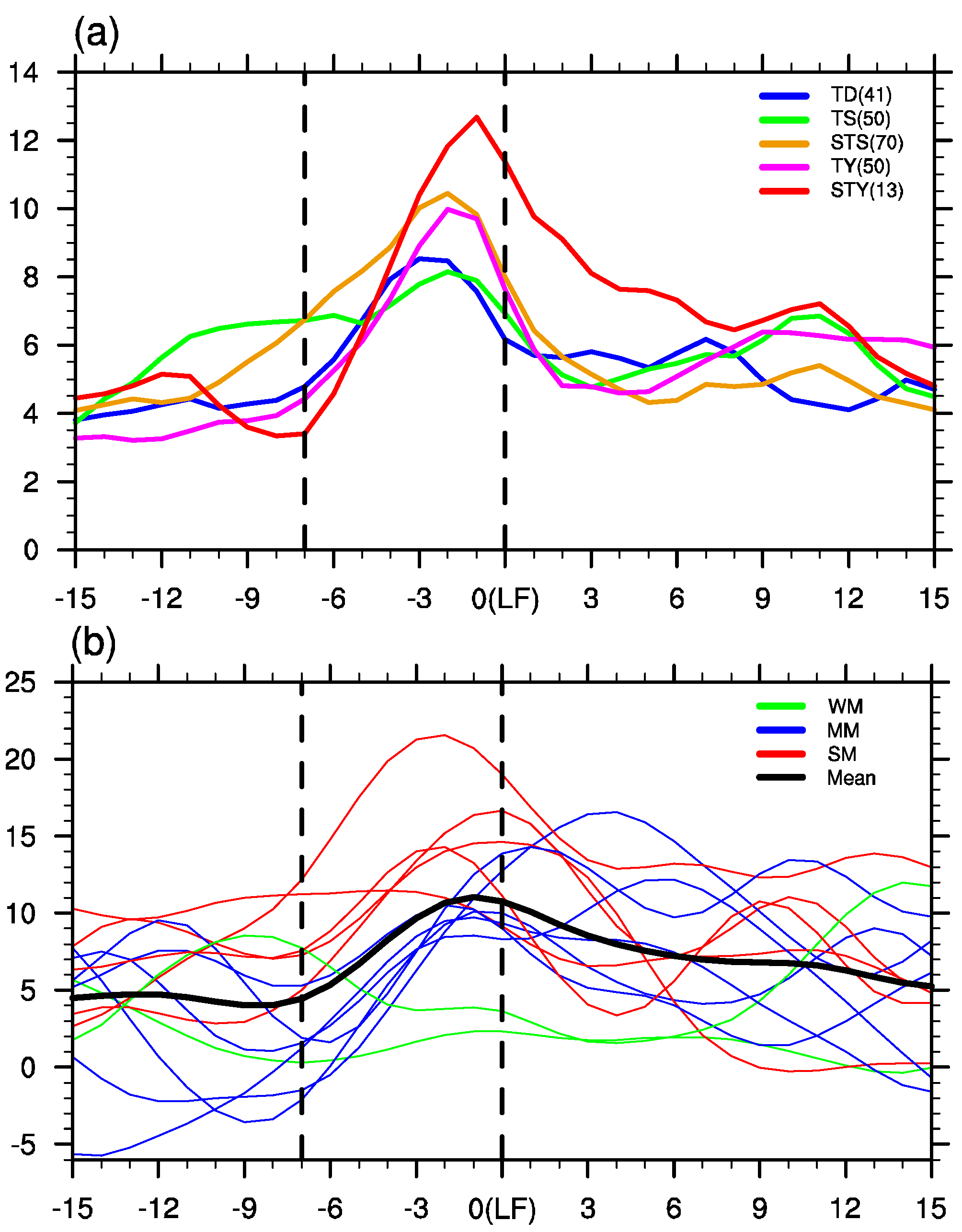 Atmosphere 14 00338 g002 Atmosphere 14 00338 g002