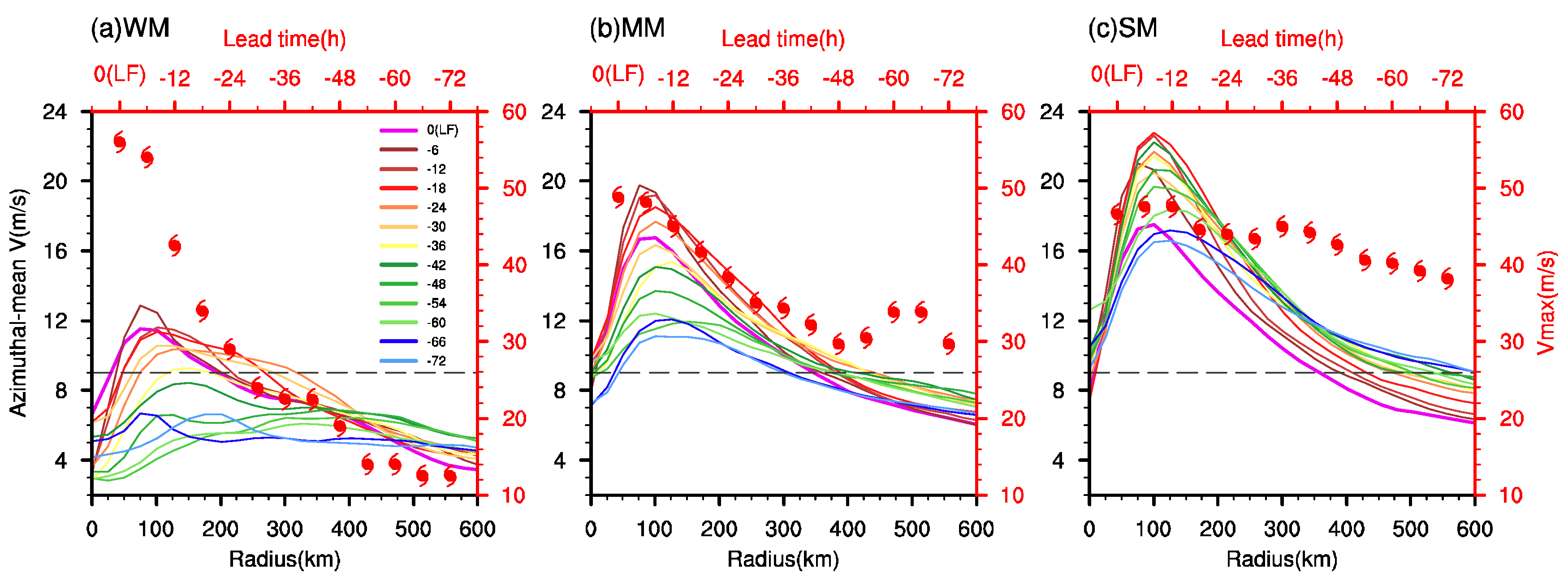 Atmosphere 14 00338 g003 Atmosphere 14 00338 g003