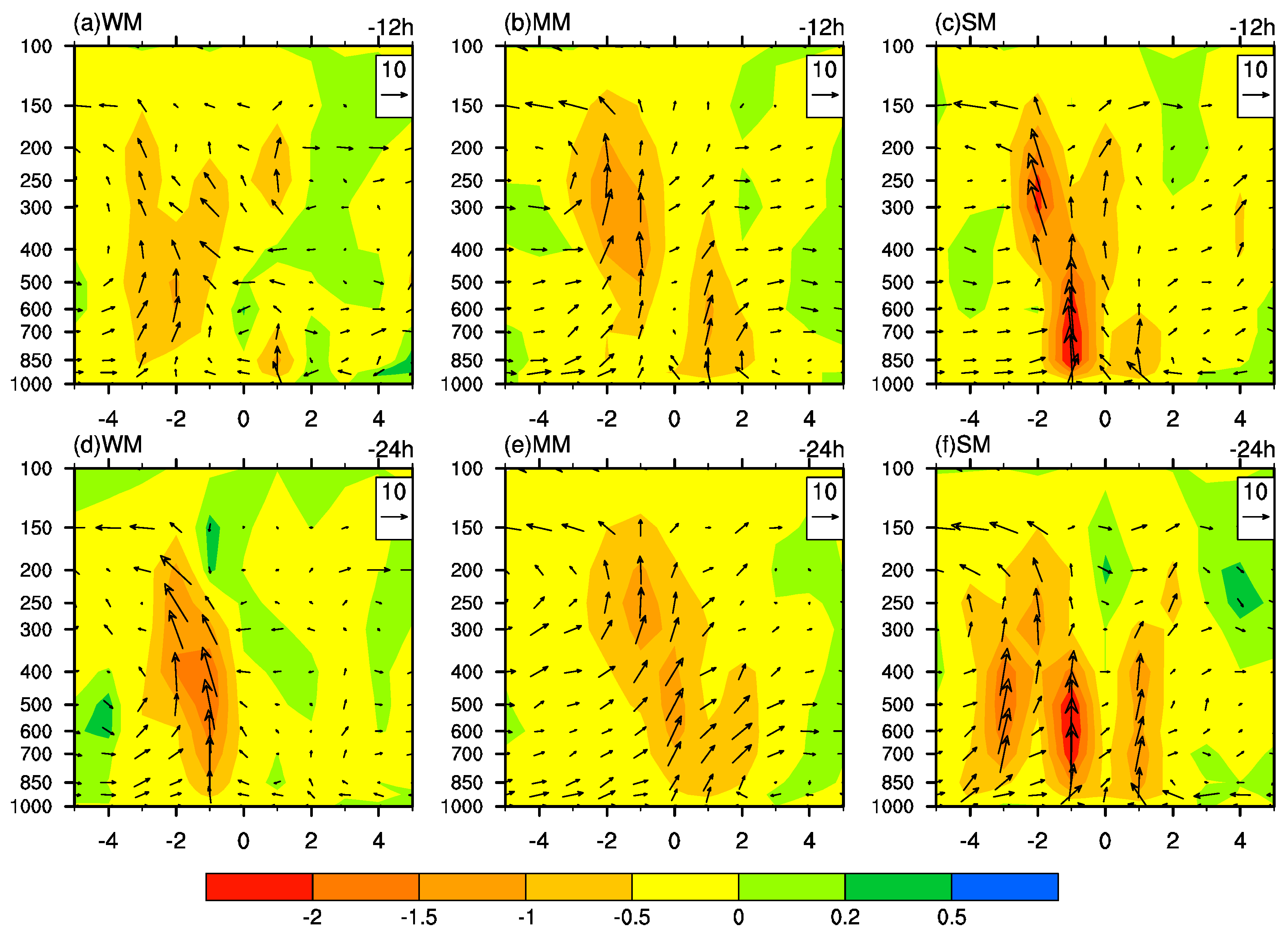Atmosphere 14 00338 g006 Atmosphere 14 00338 g006
