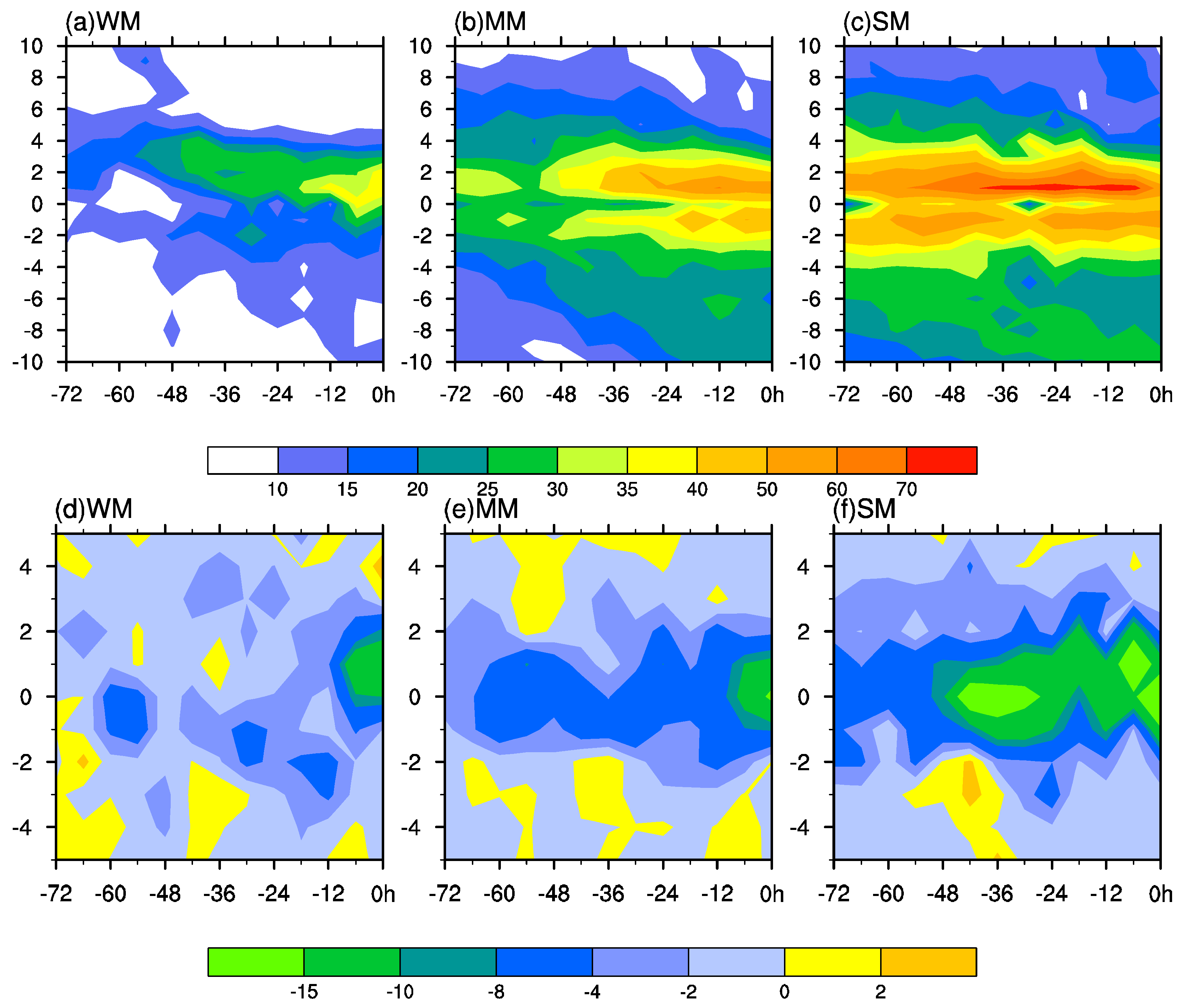 Atmosphere 14 00338 g007 Atmosphere 14 00338 g007