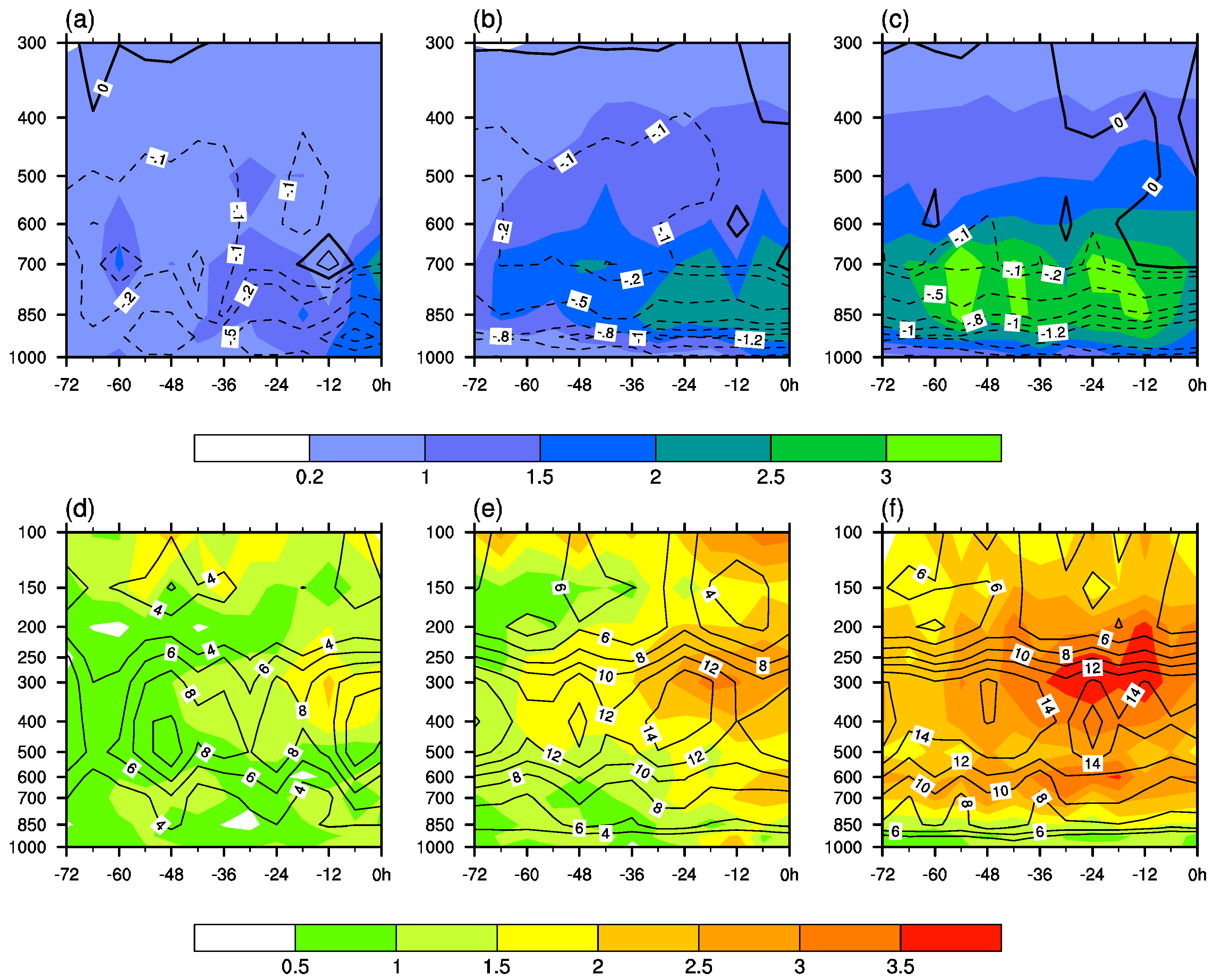 Atmosphere 14 00338 g008 Atmosphere 14 00338 g008