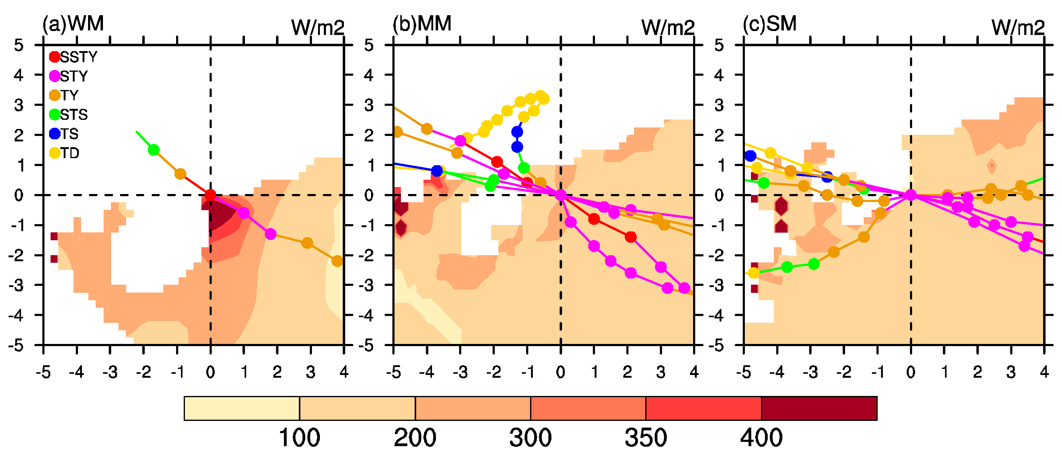 Atmosphere 14 00338 g011 Atmosphere 14 00338 g011