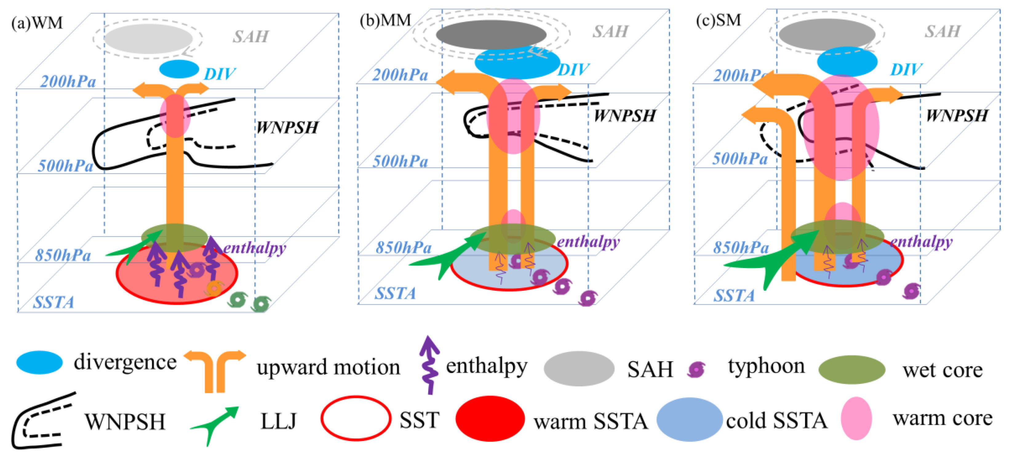 Atmosphere 14 00338 g012 Atmosphere 14 00338 g012