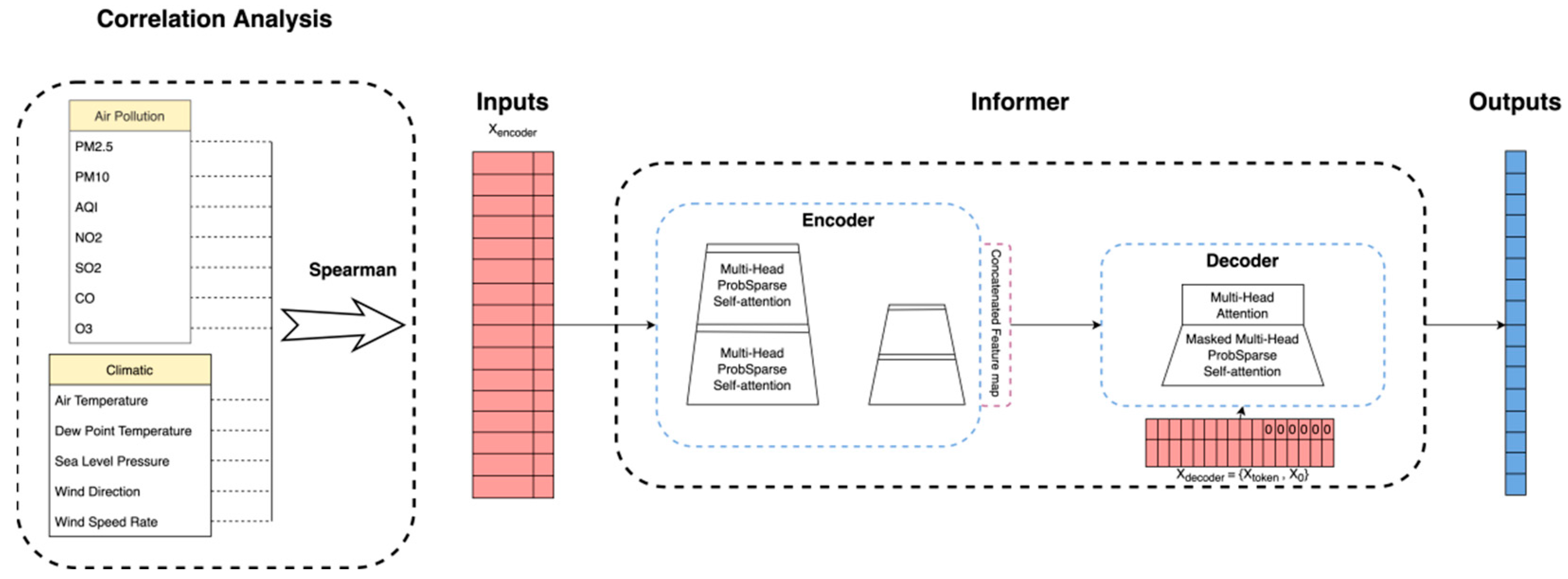 Atmosphere 14 00340 g003