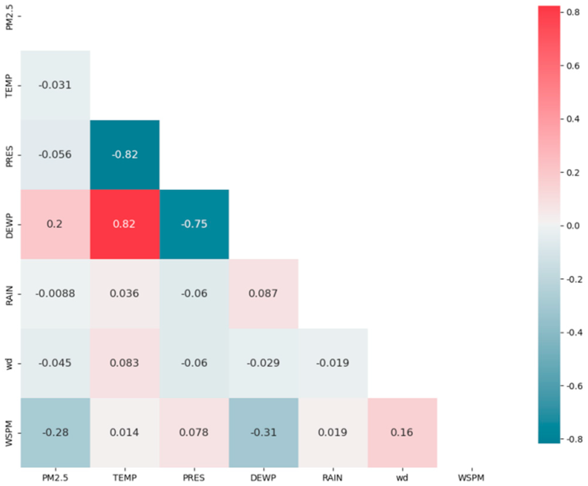 Atmosphere 14 00340 g005