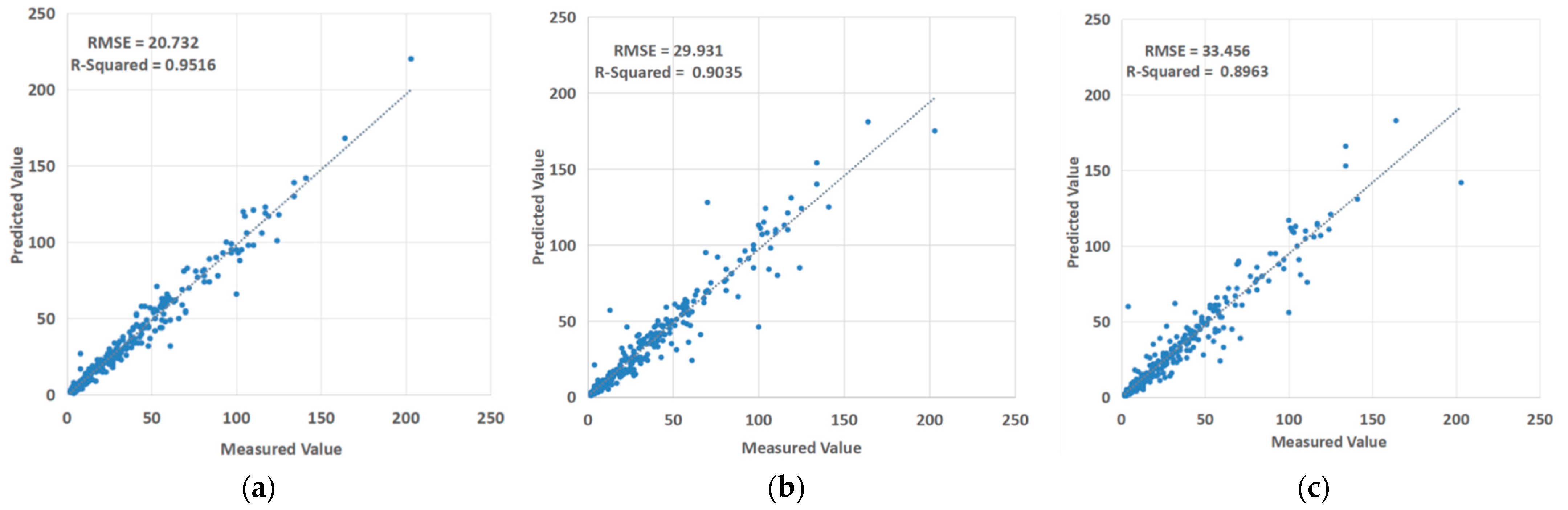 Atmosphere 14 00340 g007