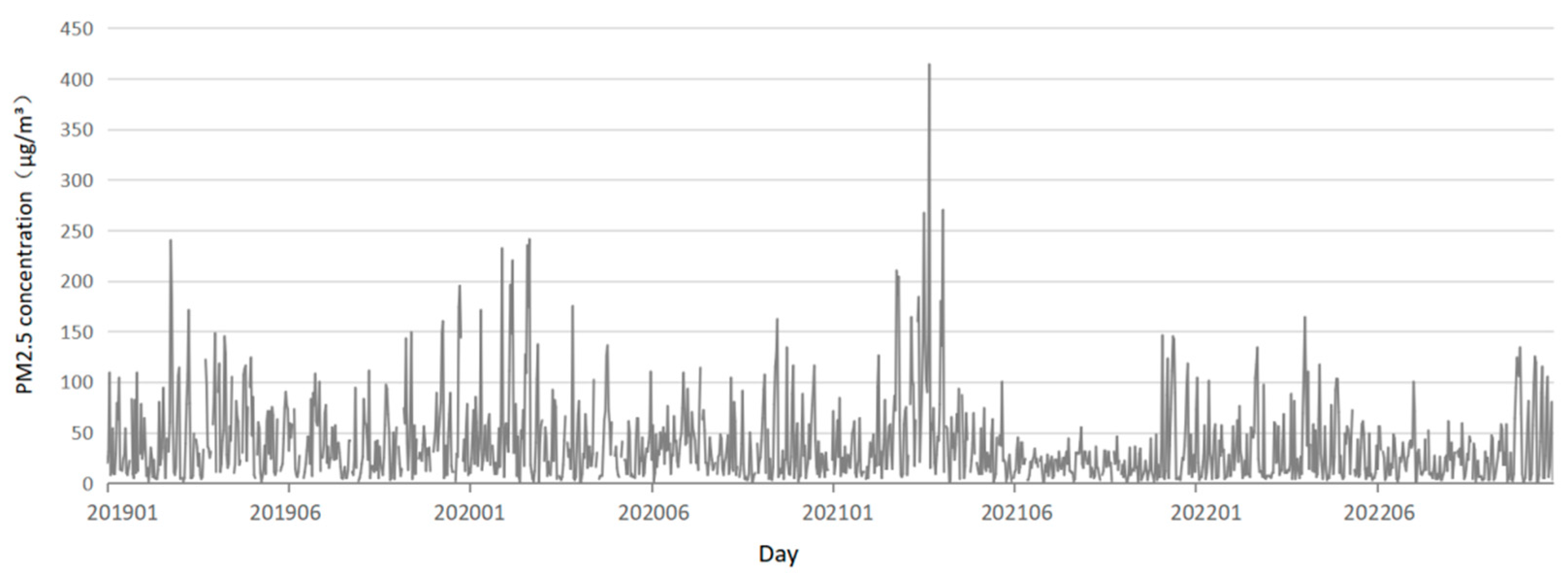 Atmosphere 14 00340 g008