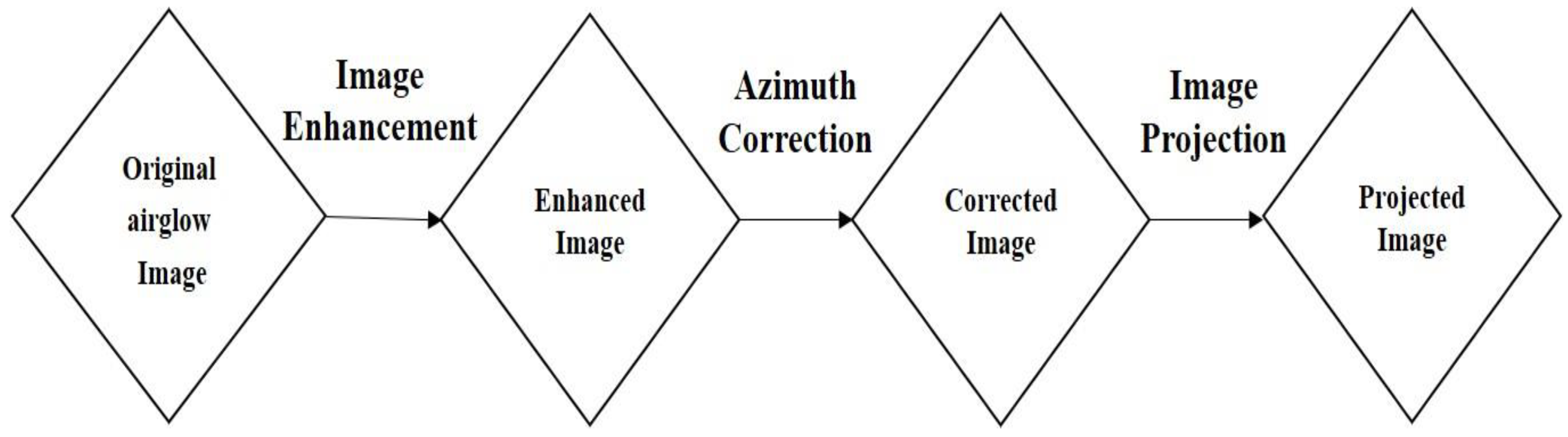 Atmosphere 14 00341 g001