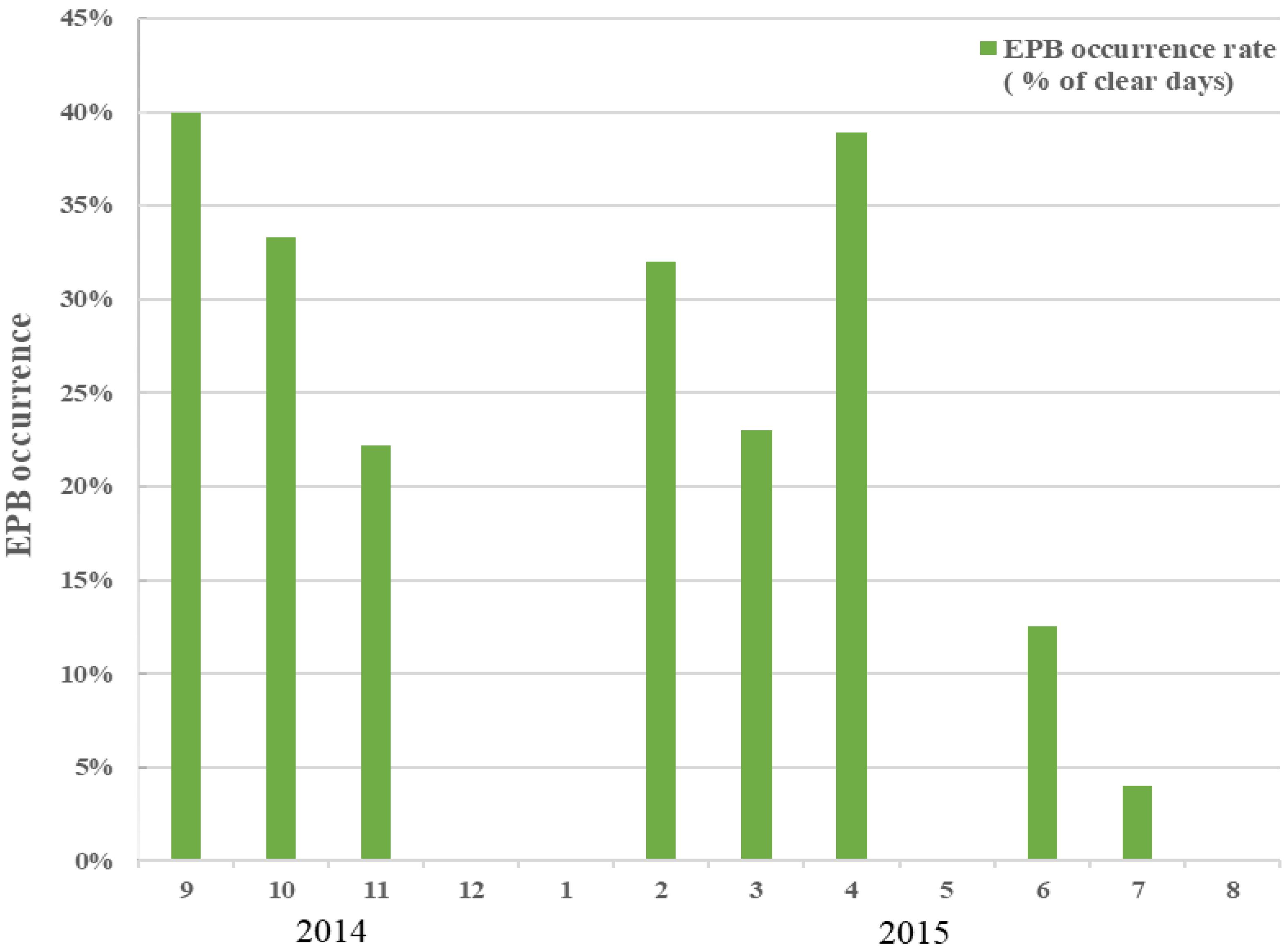 Atmosphere 14 00341 g008