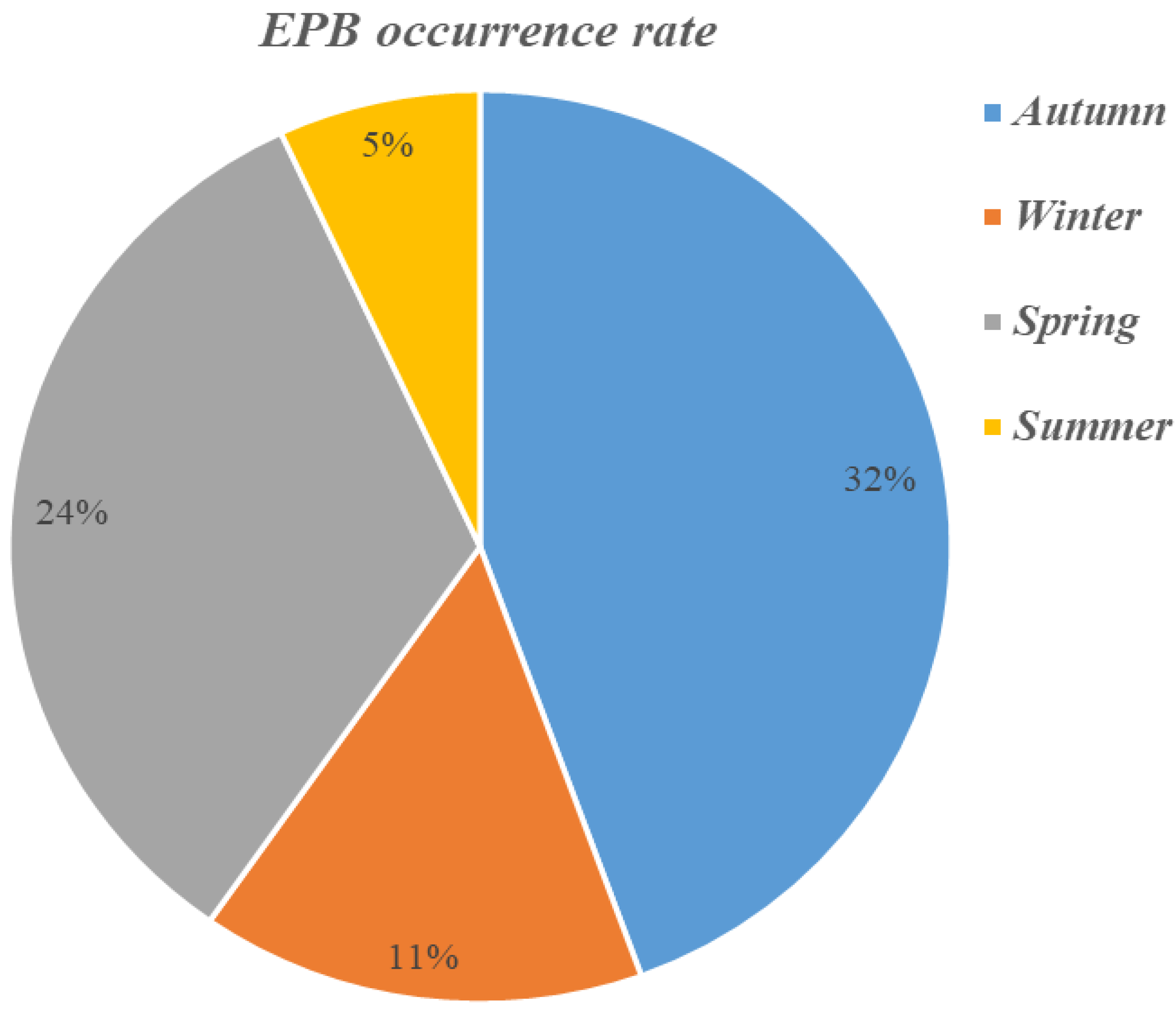 Atmosphere 14 00341 g009