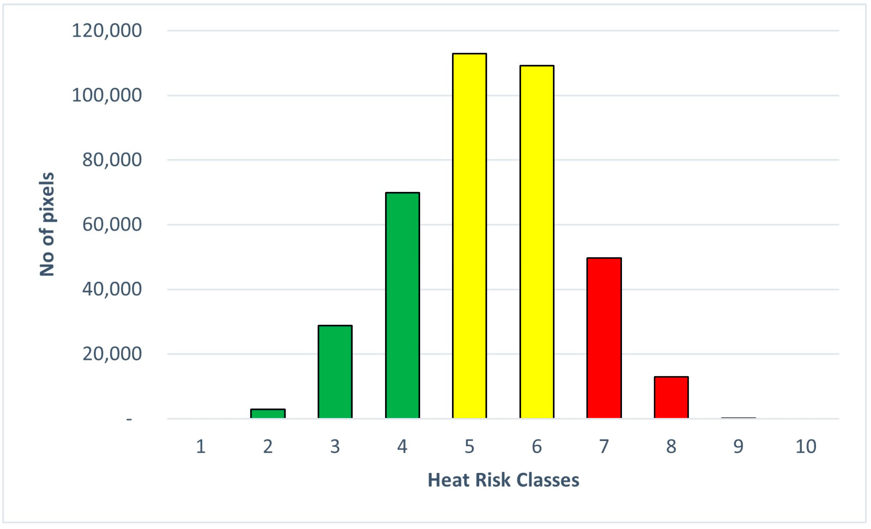 Atmosphere 14 00343 g003