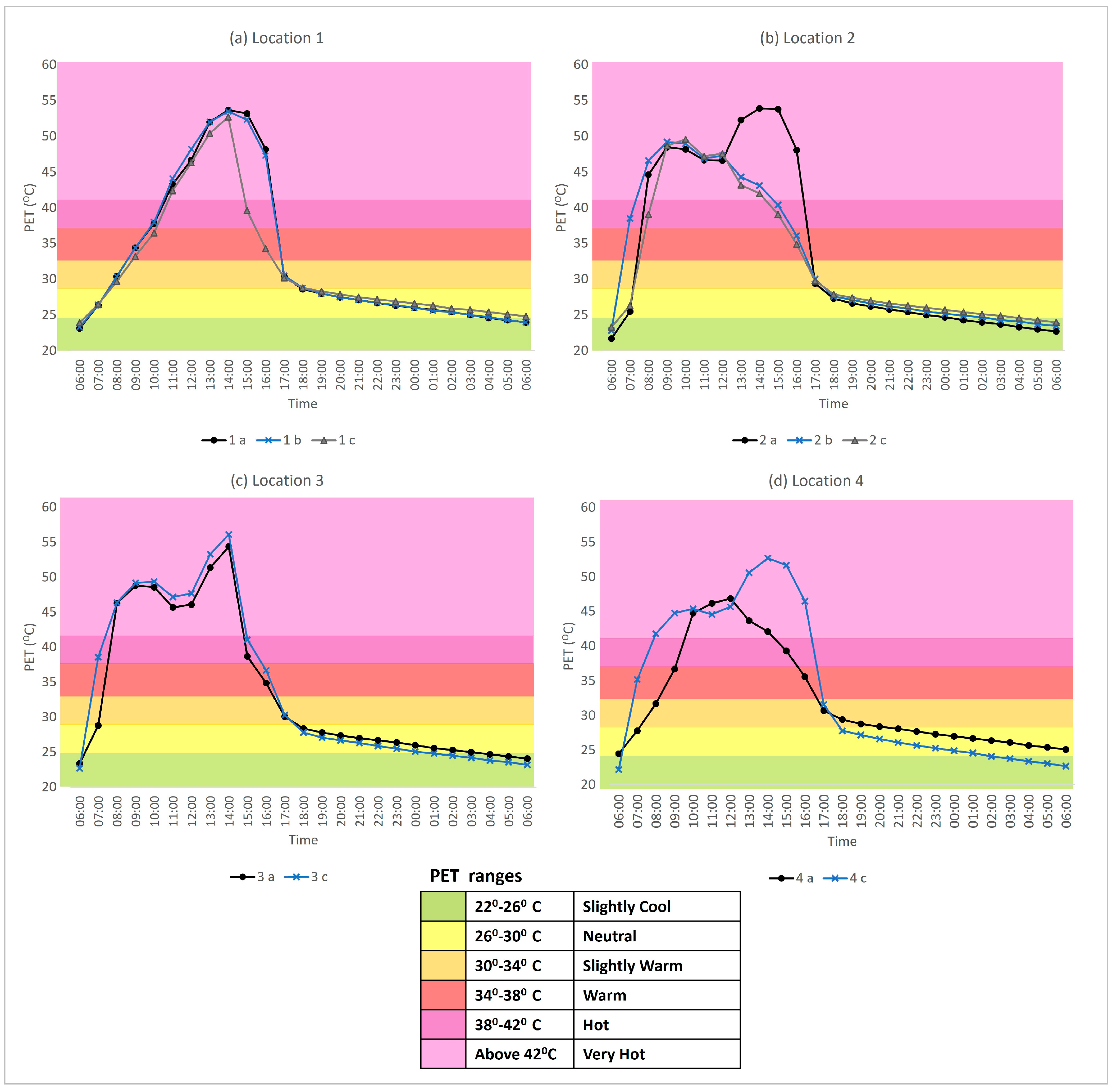 Atmosphere 14 00343 g009