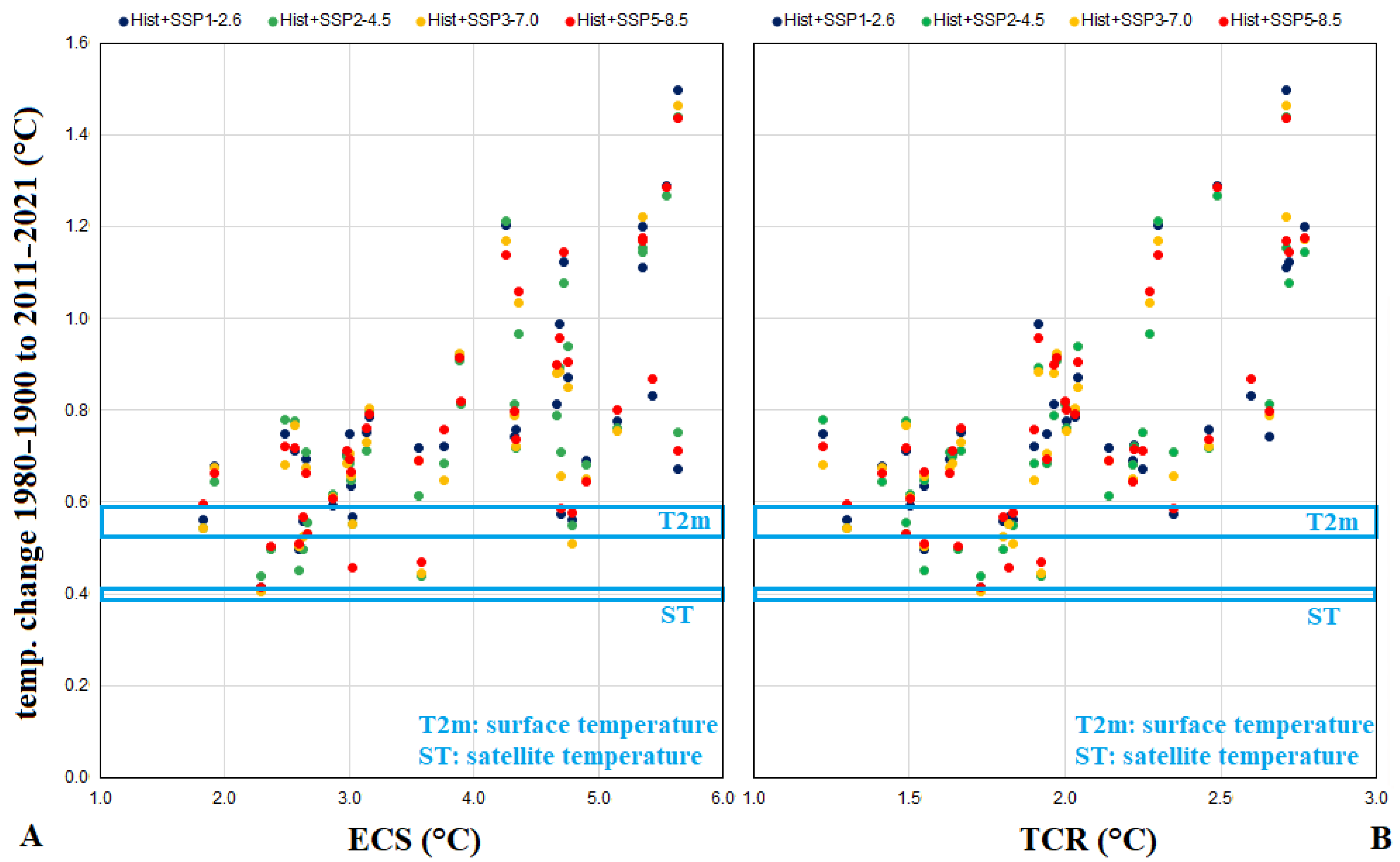 Atmosphere 14 00345 g003 Atmosphere 14 00345 g003
