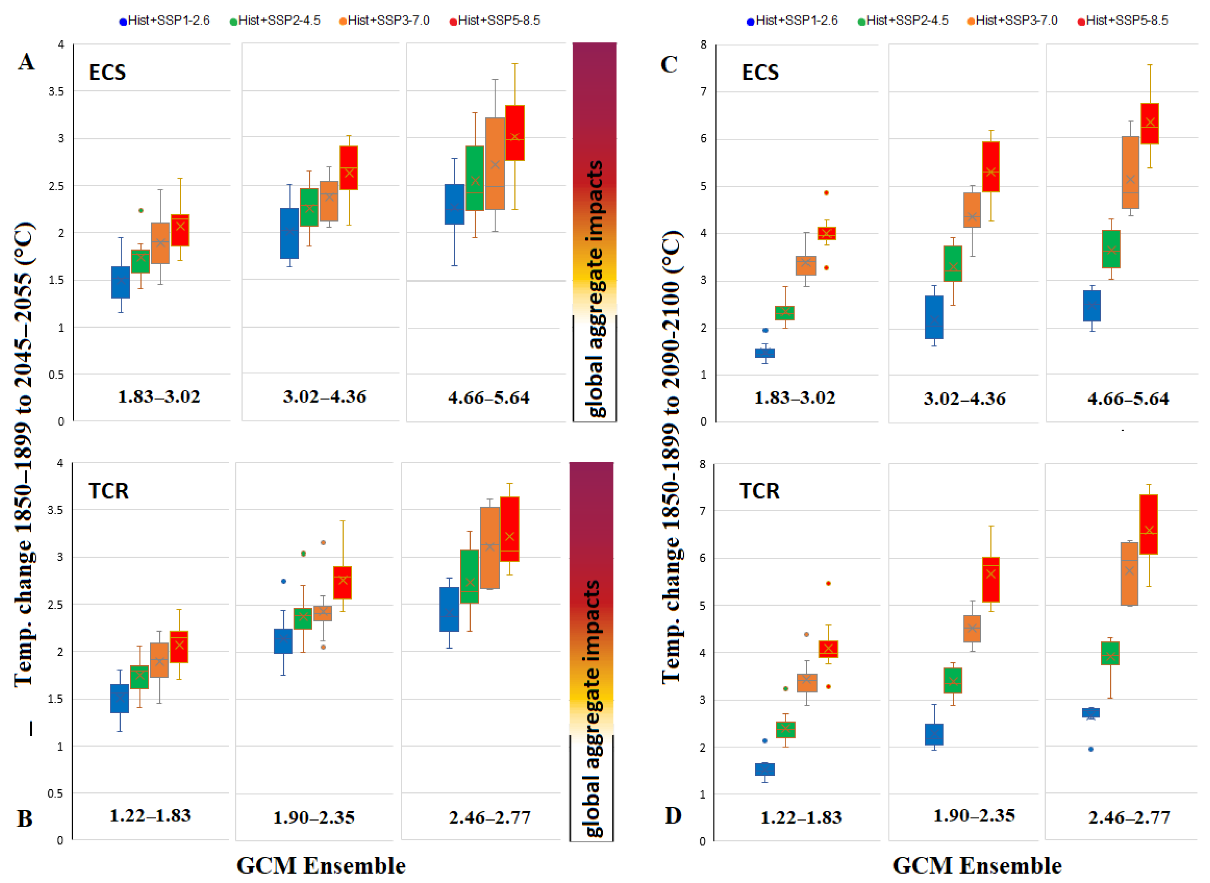 Atmosphere 14 00345 g004 Atmosphere 14 00345 g004