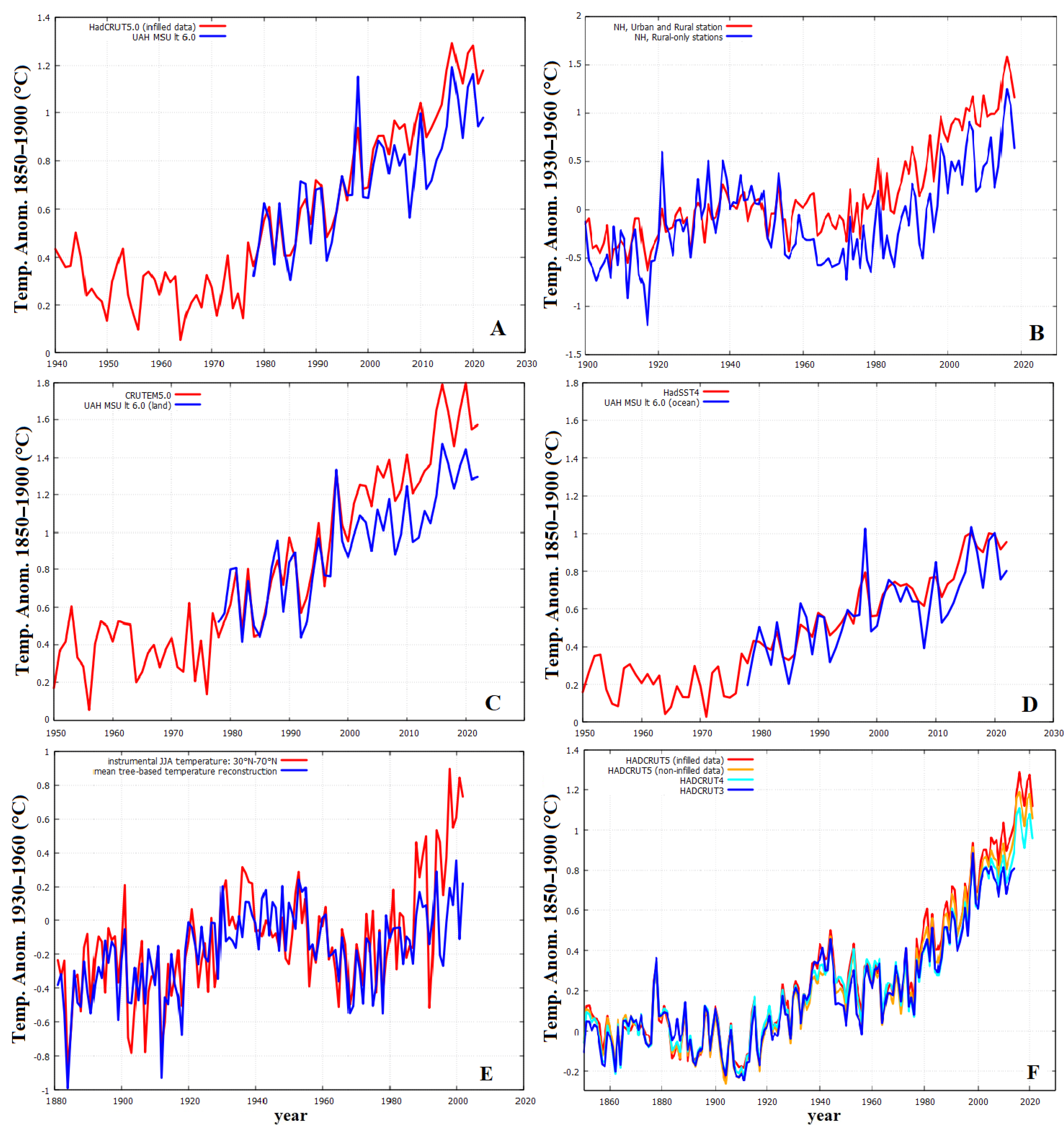 Atmosphere 14 00345 g005 Atmosphere 14 00345 g005