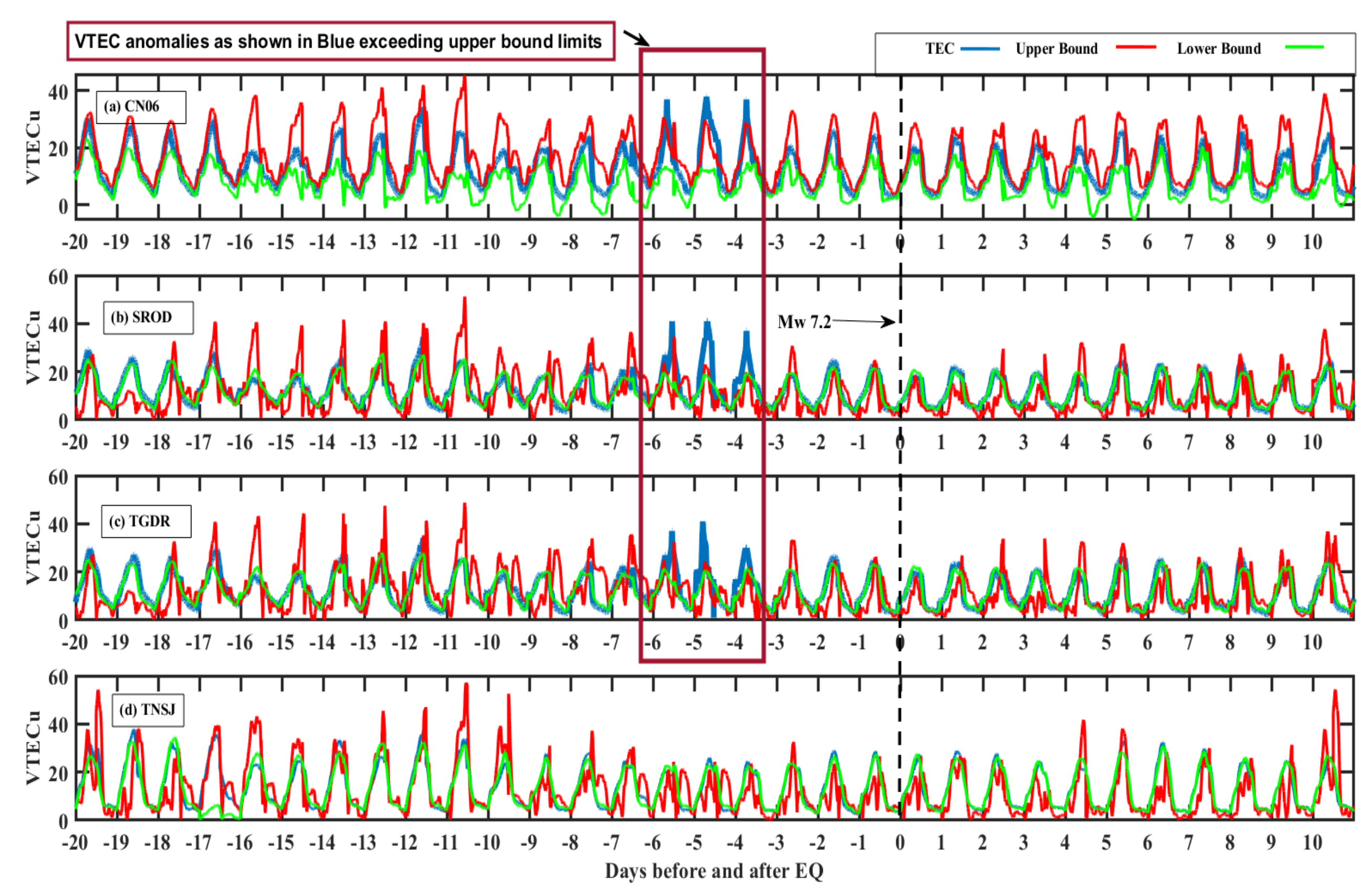 Atmosphere 14 00347 g003 Atmosphere 14 00347 g003
