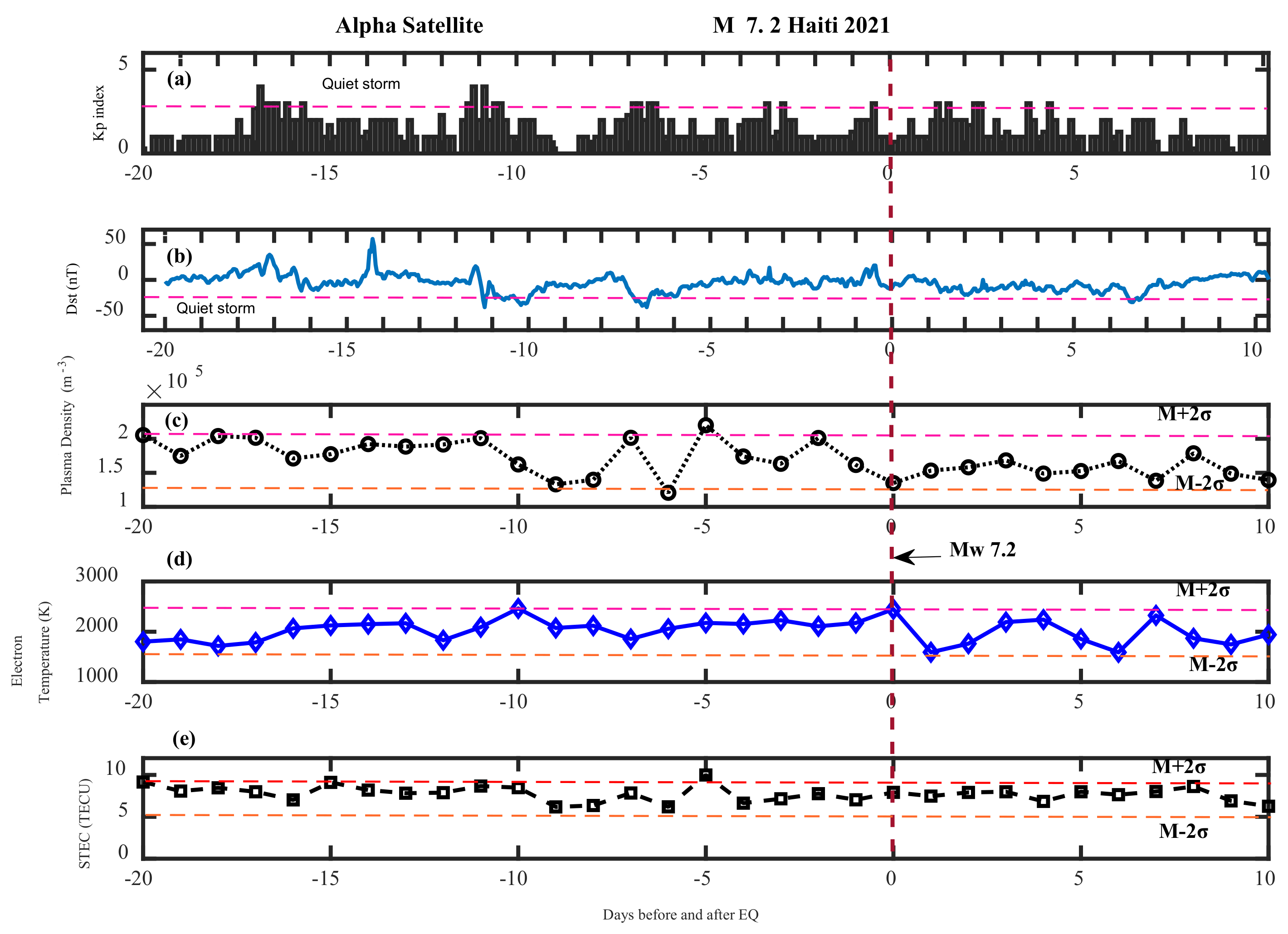 Atmosphere 14 00347 g006 Atmosphere 14 00347 g006