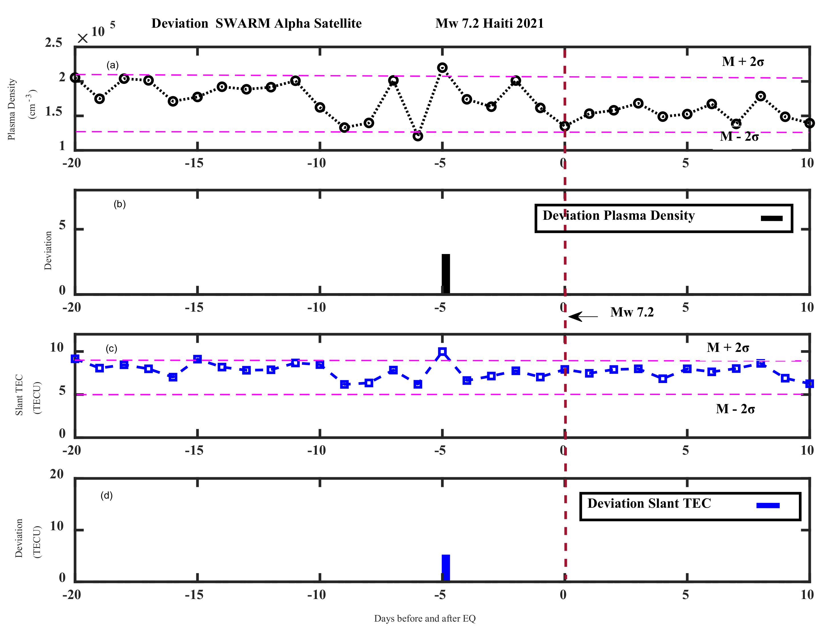 Atmosphere 14 00347 g007 Atmosphere 14 00347 g007