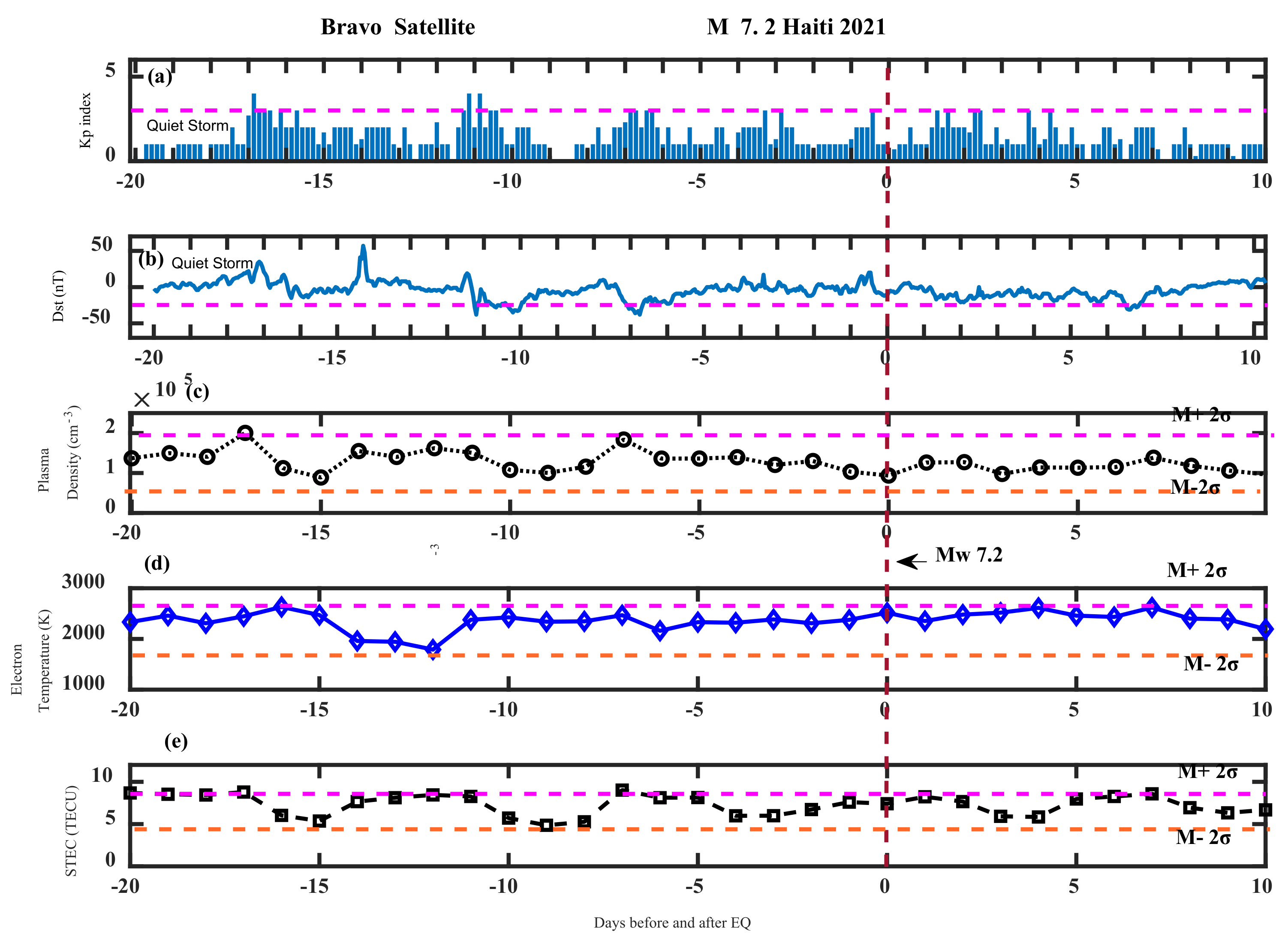 Atmosphere 14 00347 g008 Atmosphere 14 00347 g008
