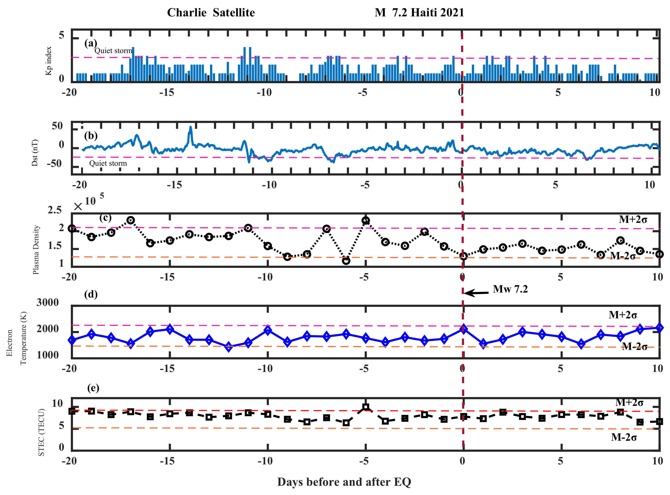 Atmosphere 14 00347 g010 Atmosphere 14 00347 g010