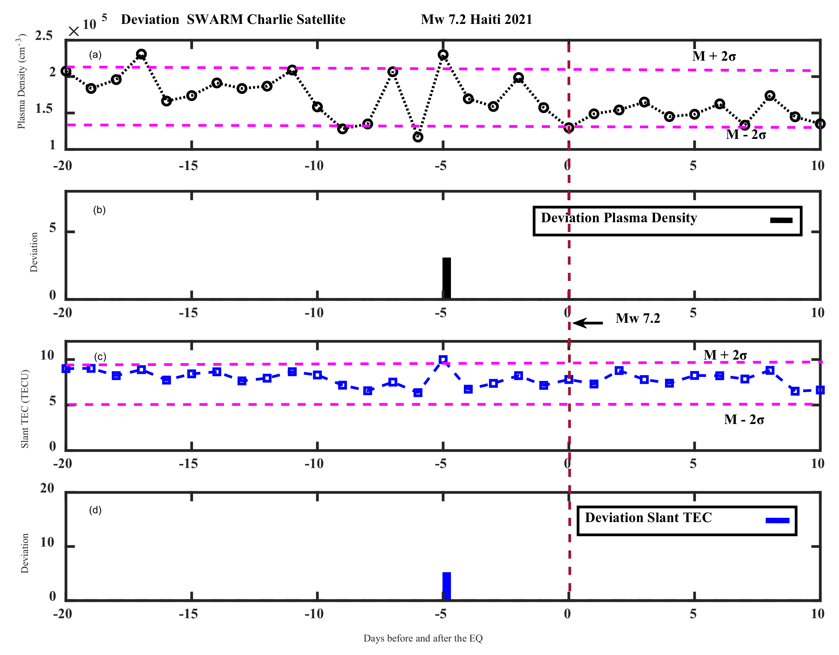 Atmosphere 14 00347 g011 Atmosphere 14 00347 g011