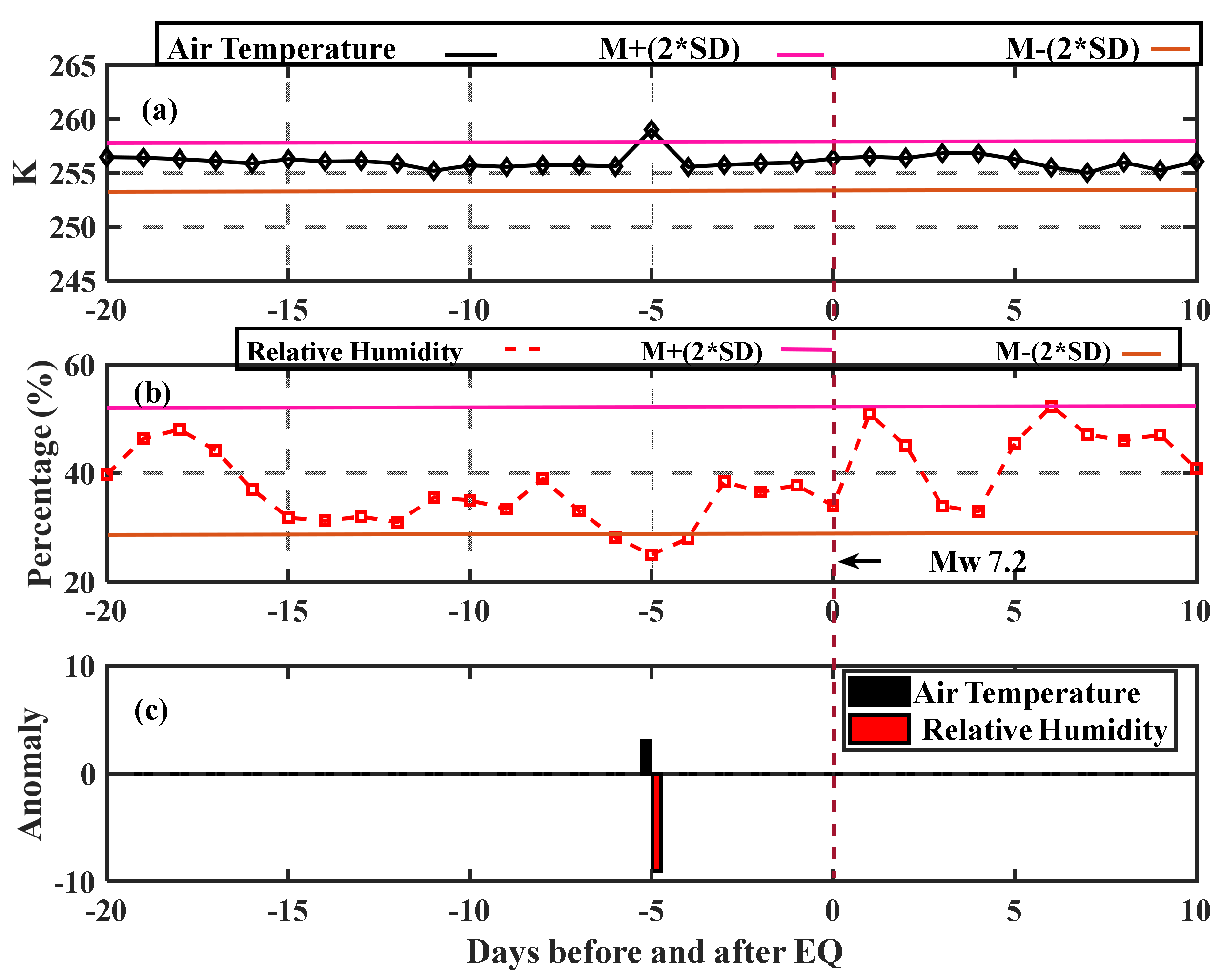 Atmosphere 14 00347 g013 Atmosphere 14 00347 g013