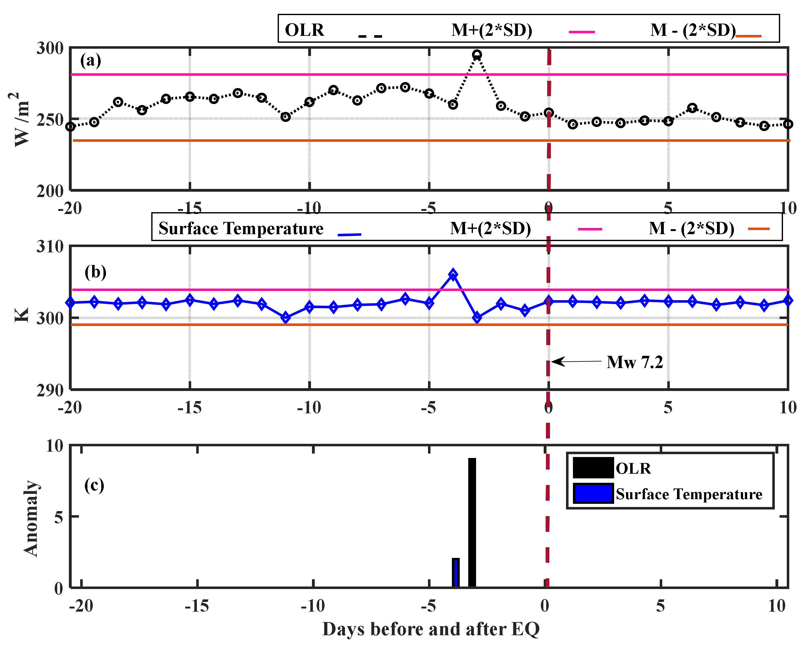 Atmosphere 14 00347 g014 Atmosphere 14 00347 g014