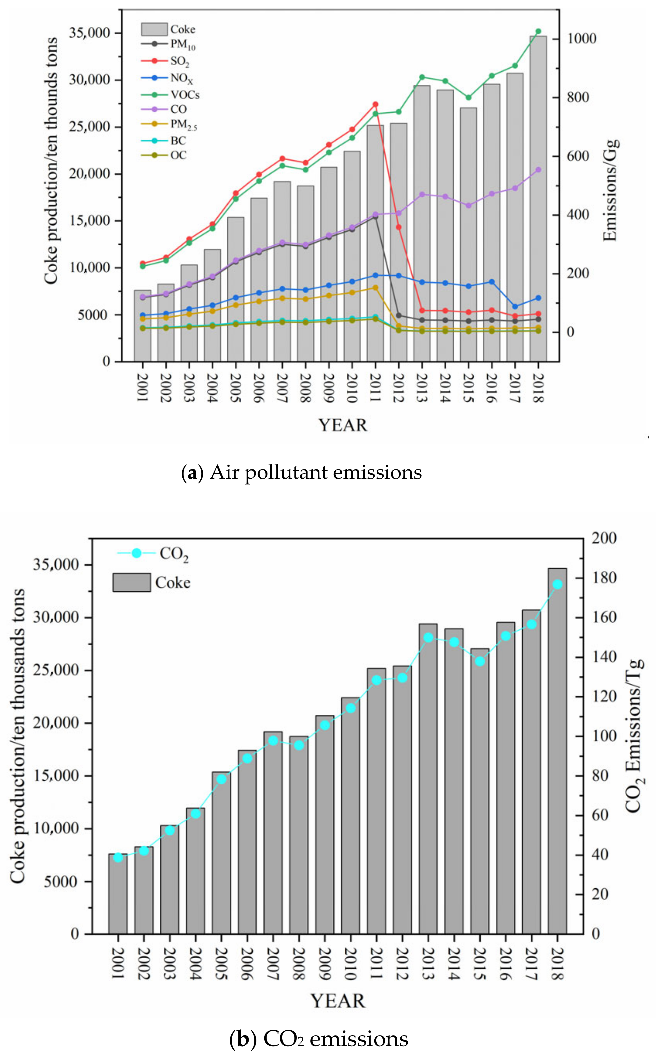 Atmosphere 14 00348 g002 550