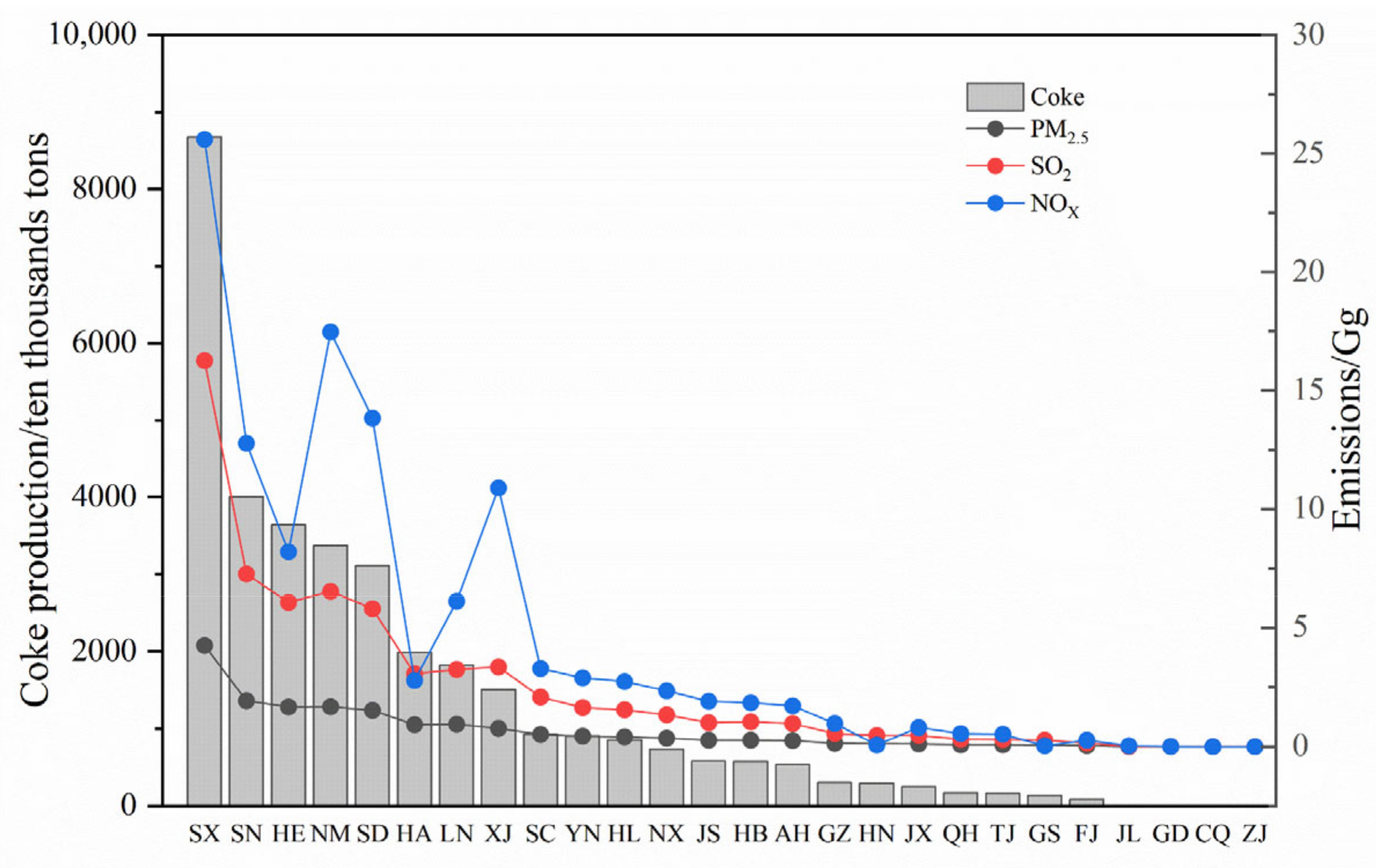 Atmosphere 14 00348 g004 550
