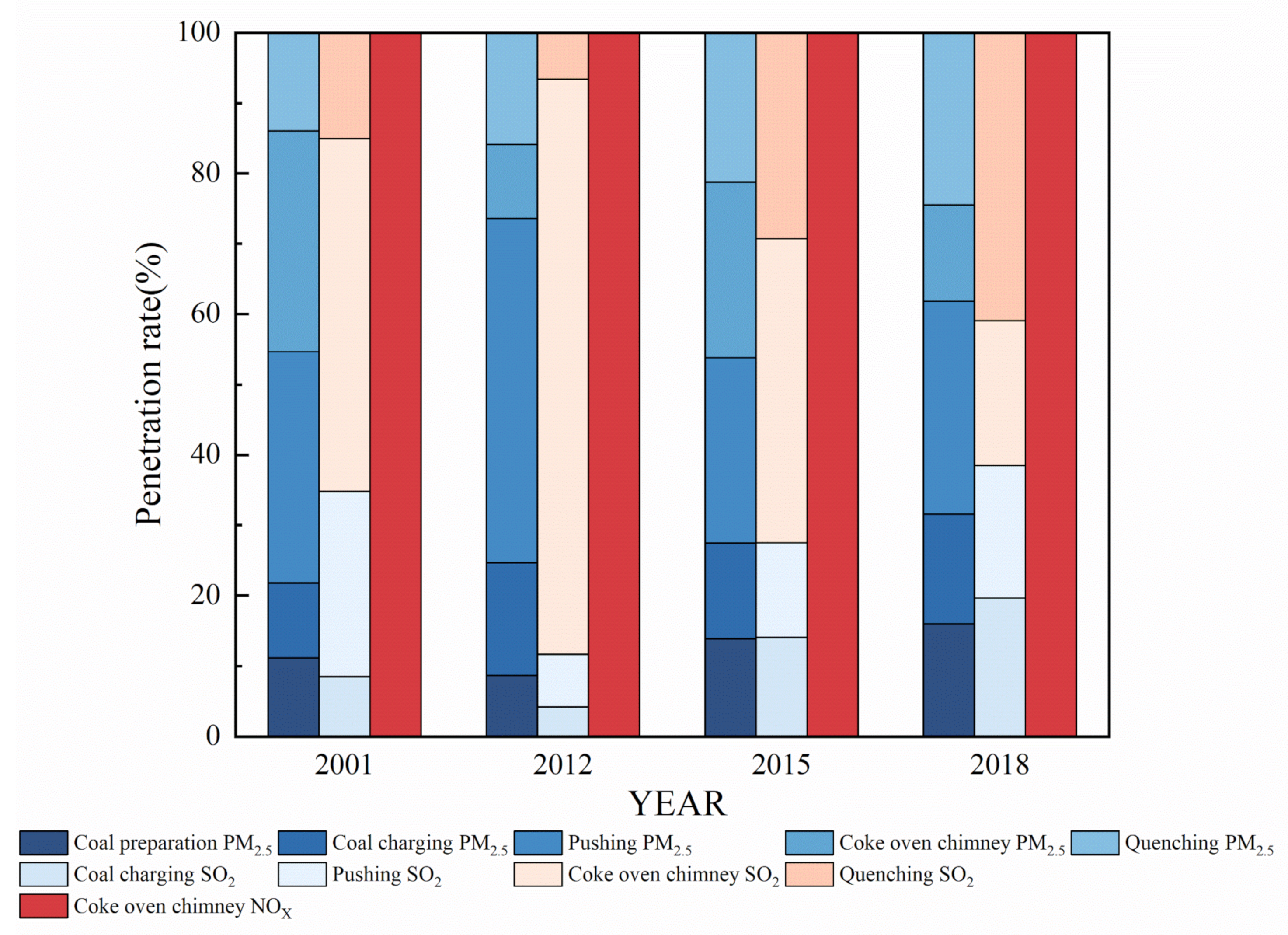Atmosphere 14 00348 g005 550