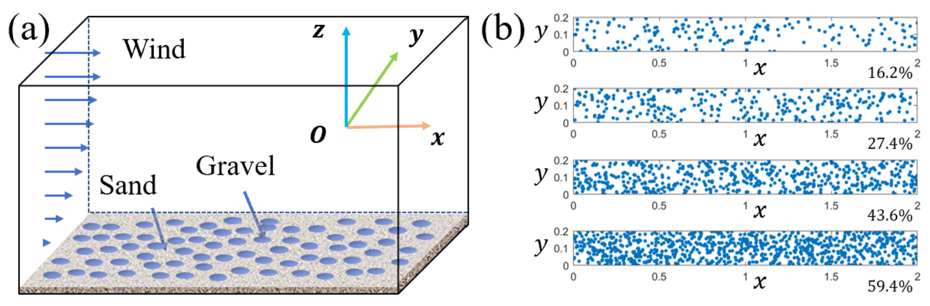 Atmosphere 14 00349 g001 Atmosphere 14 00349 g001