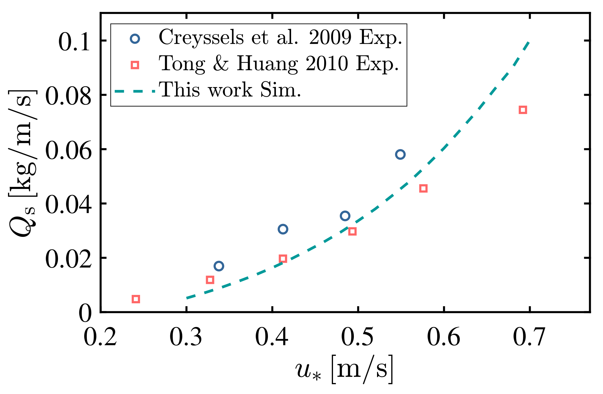 Atmosphere 14 00349 g003 Atmosphere 14 00349 g003