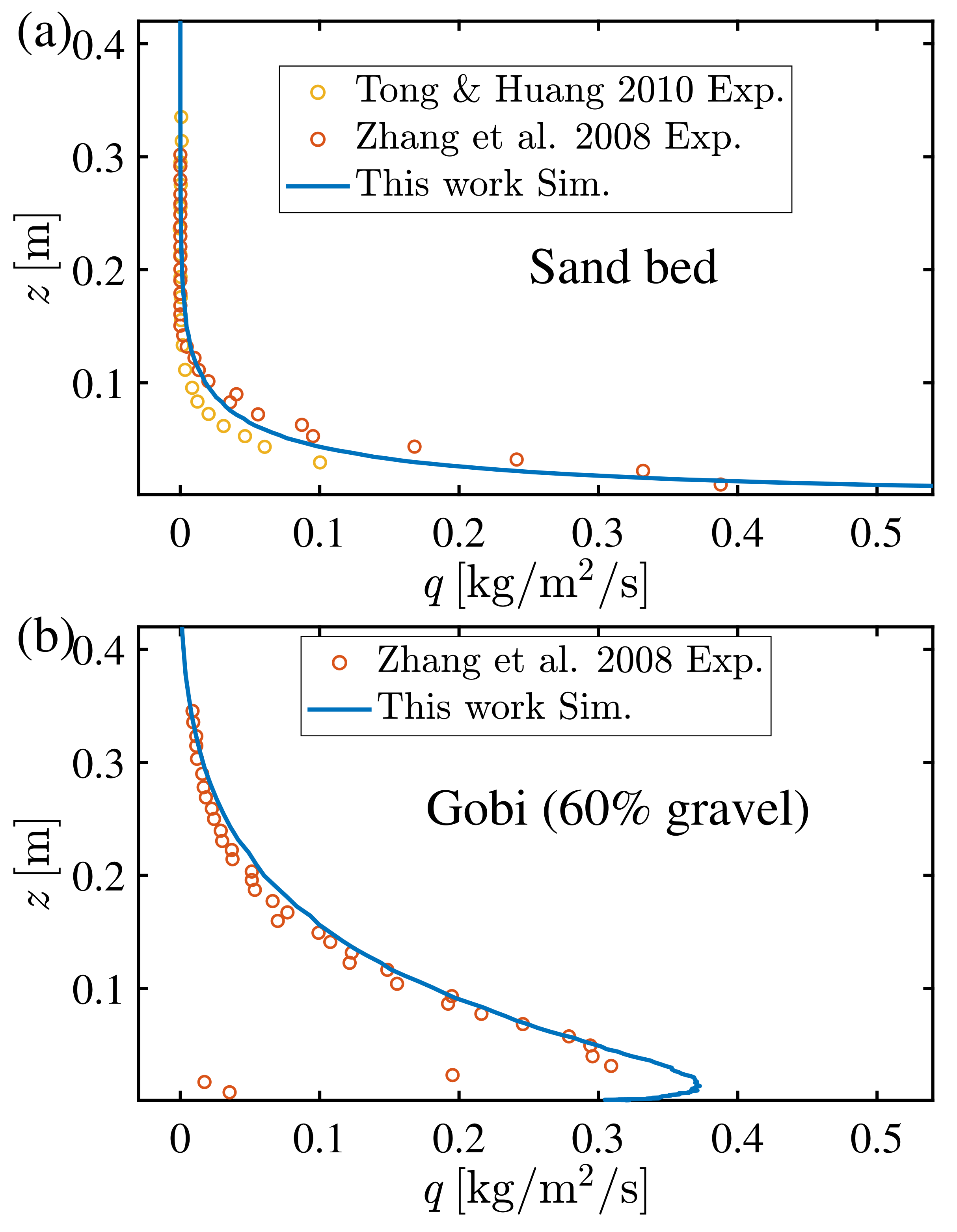 Atmosphere 14 00349 g004 Atmosphere 14 00349 g004