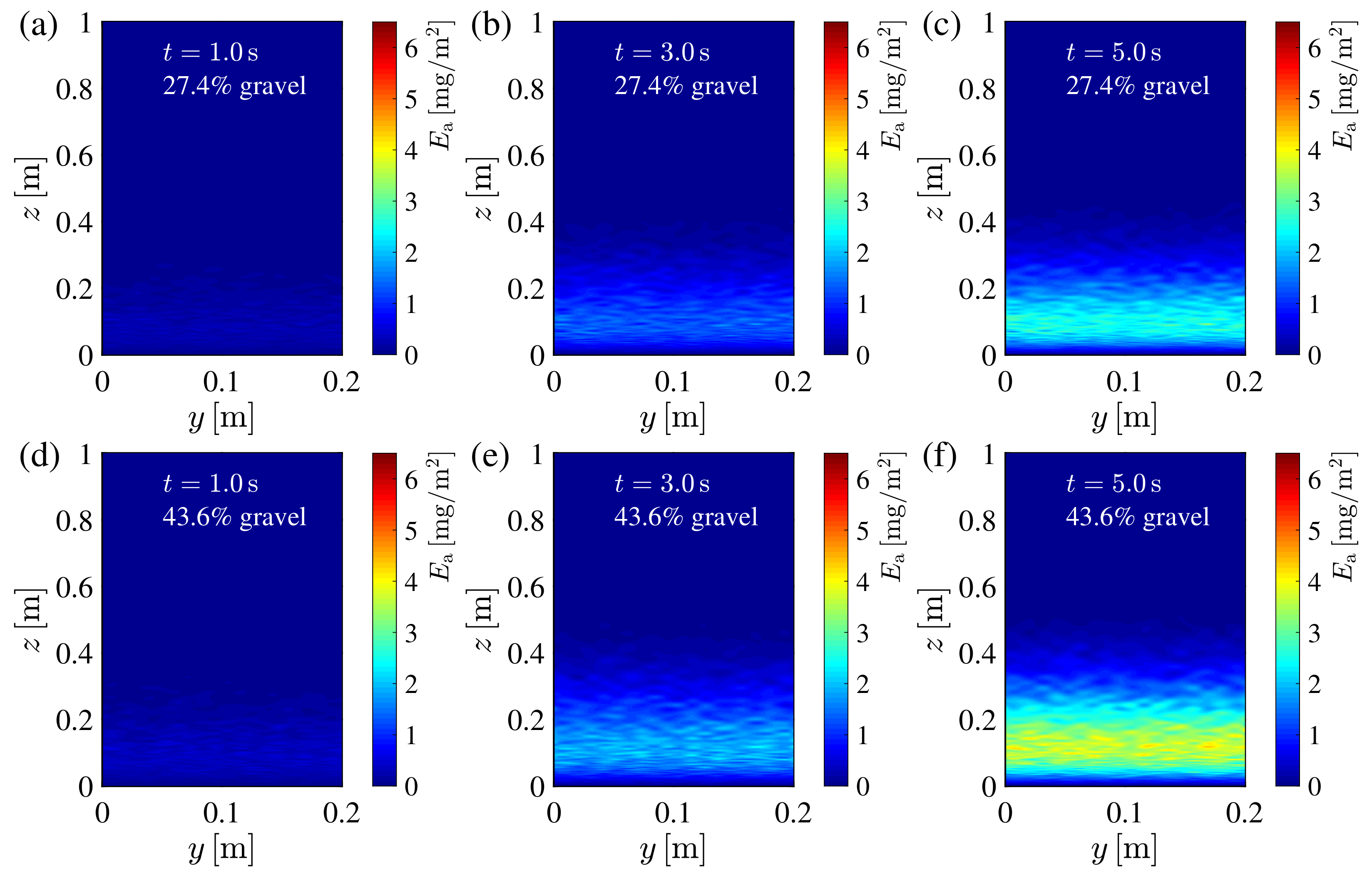 Atmosphere 14 00349 g005 Atmosphere 14 00349 g005
