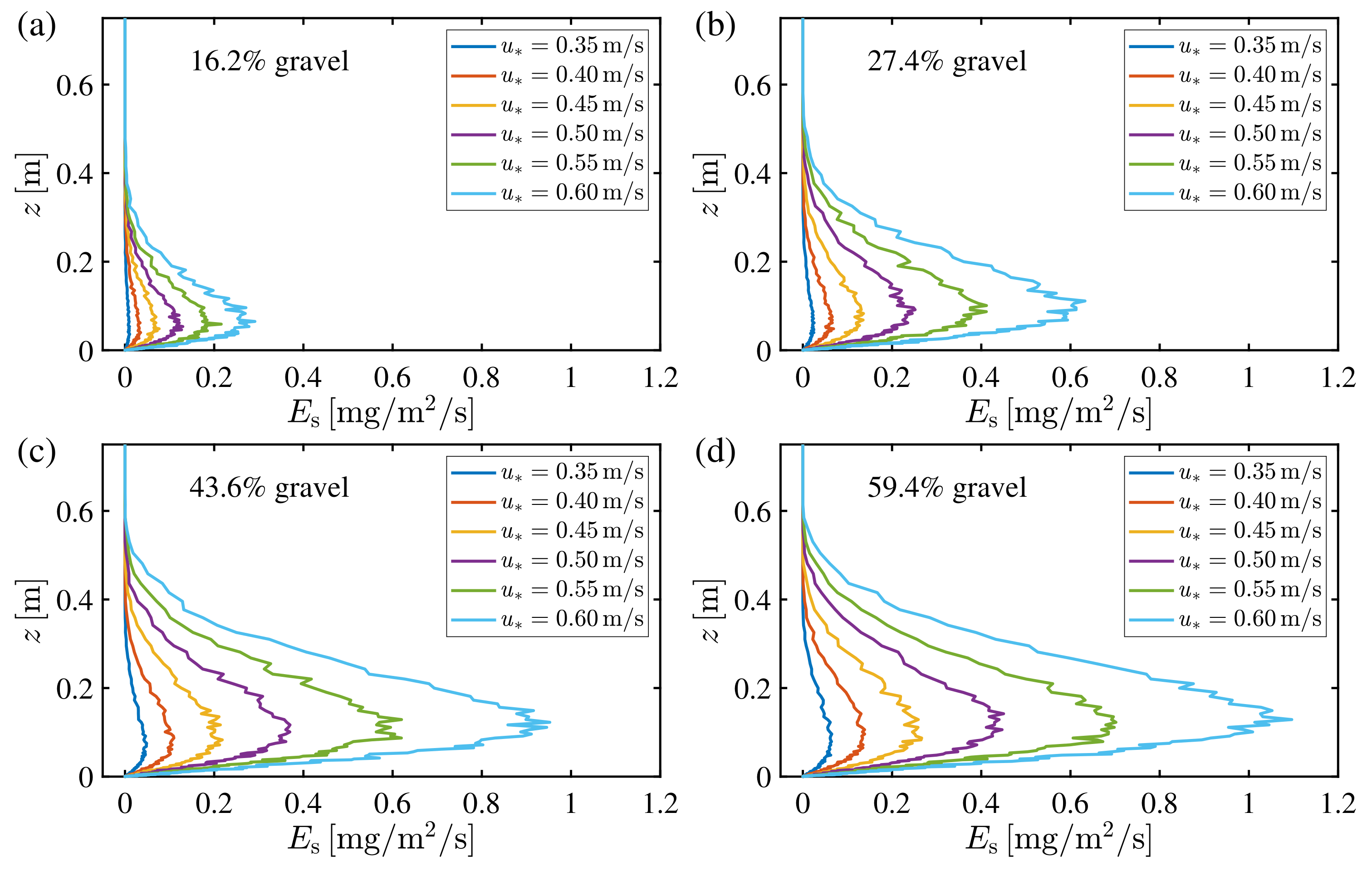 Atmosphere 14 00349 g007 Atmosphere 14 00349 g007