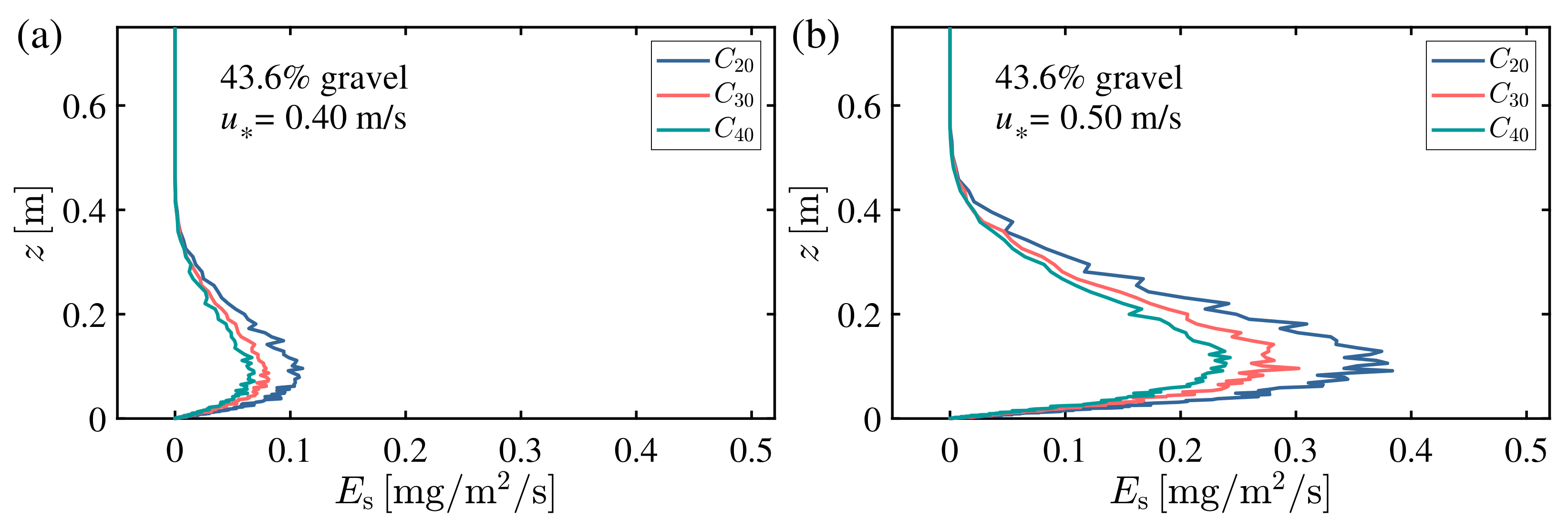 Atmosphere 14 00349 g008 Atmosphere 14 00349 g008