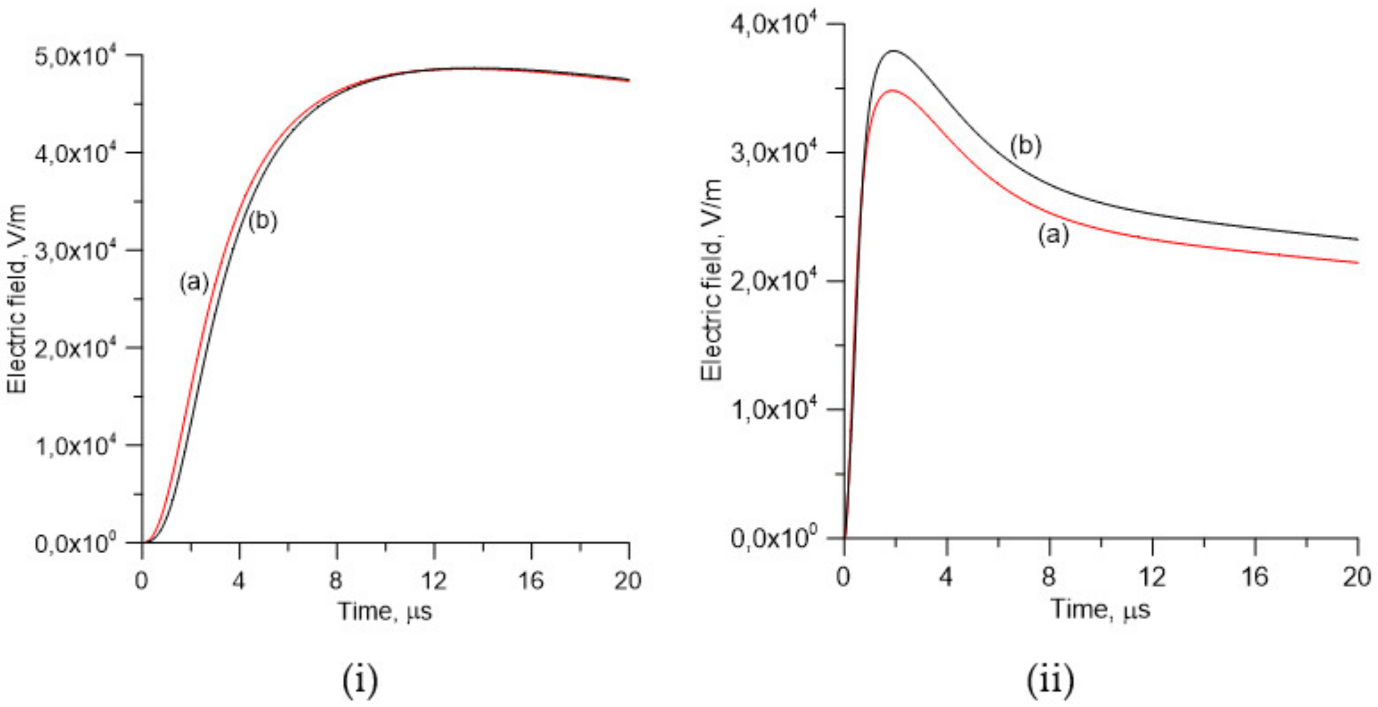 Atmosphere 14 00350 g003
