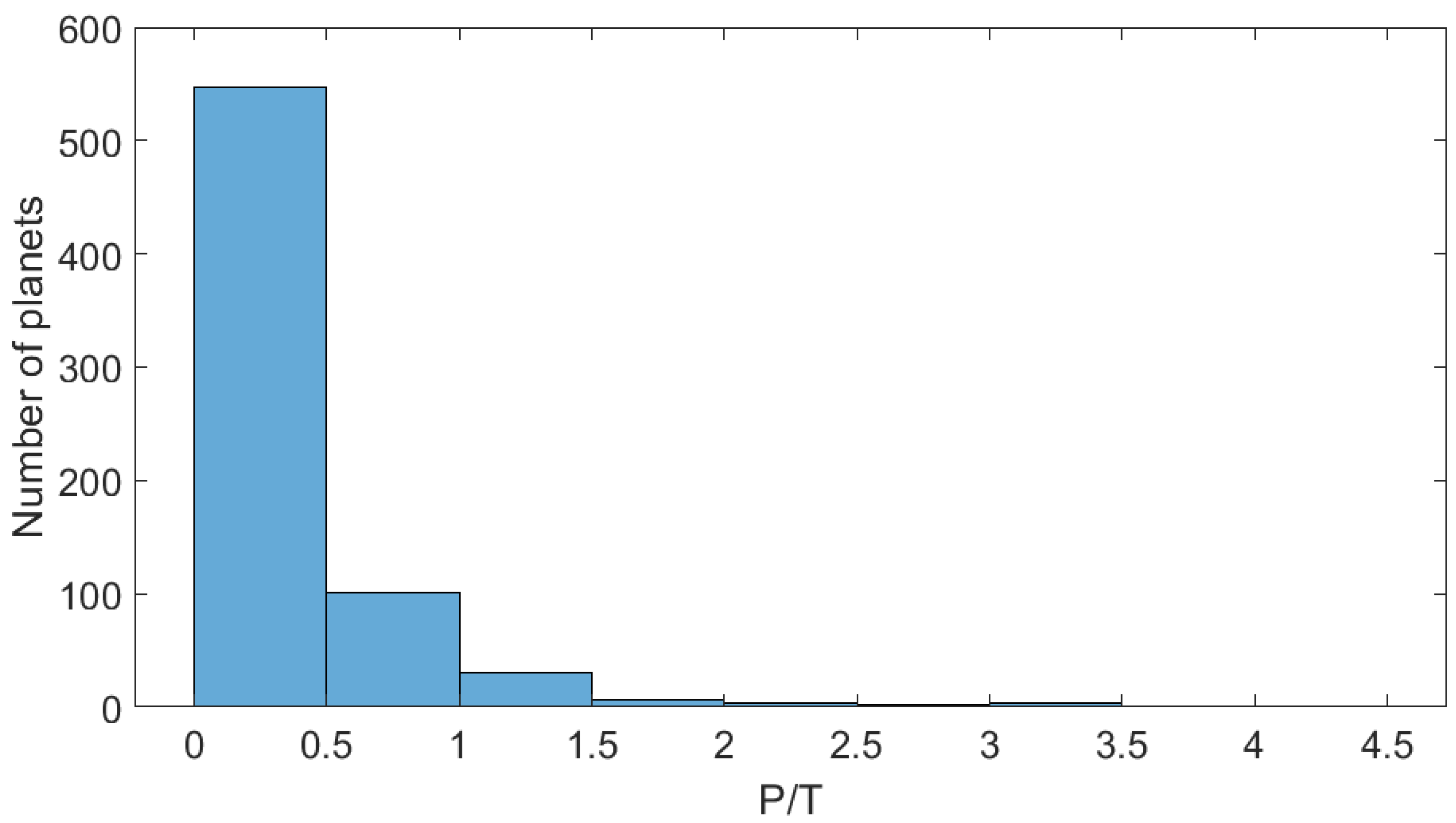 Atmosphere 14 00353 g003 Atmosphere 14 00353 g003