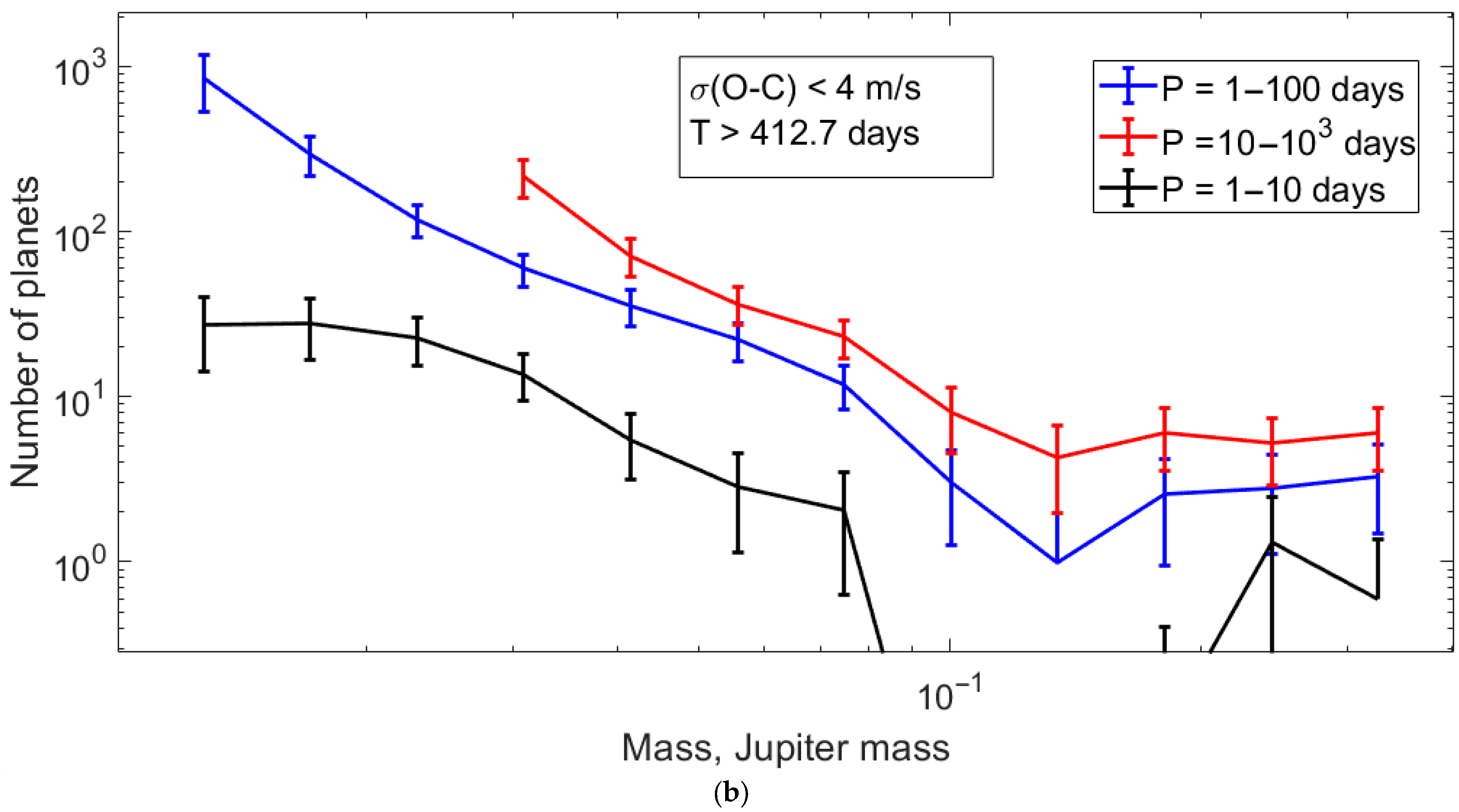 Atmosphere 14 00353 g007b Atmosphere 14 00353 g007b