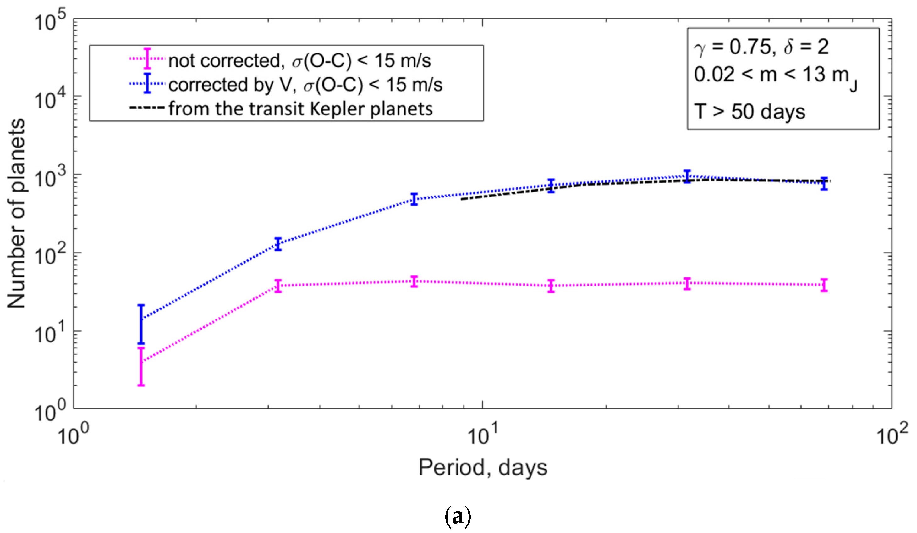 Atmosphere 14 00353 g008a Atmosphere 14 00353 g008a