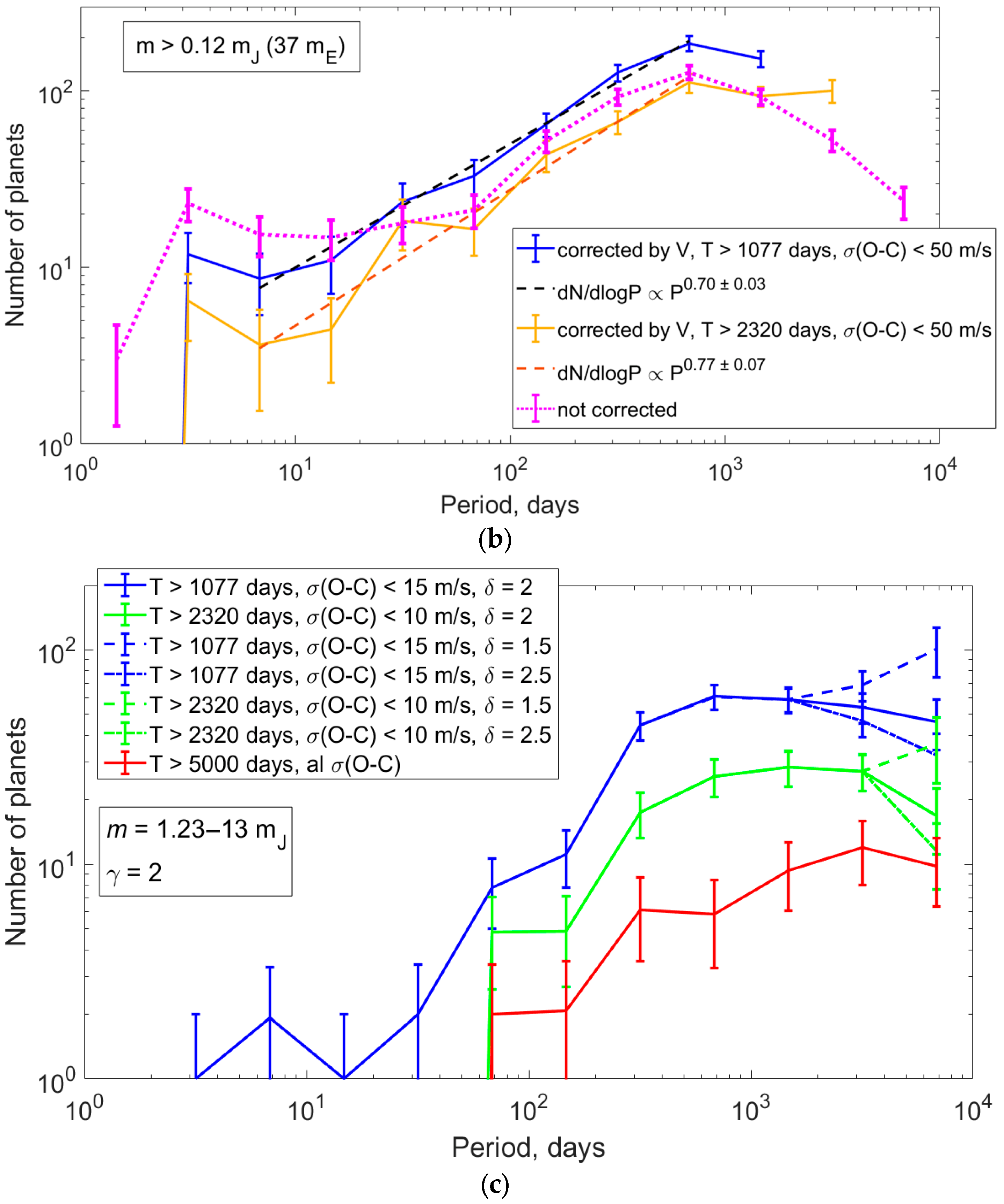 Atmosphere 14 00353 g008b Atmosphere 14 00353 g008b