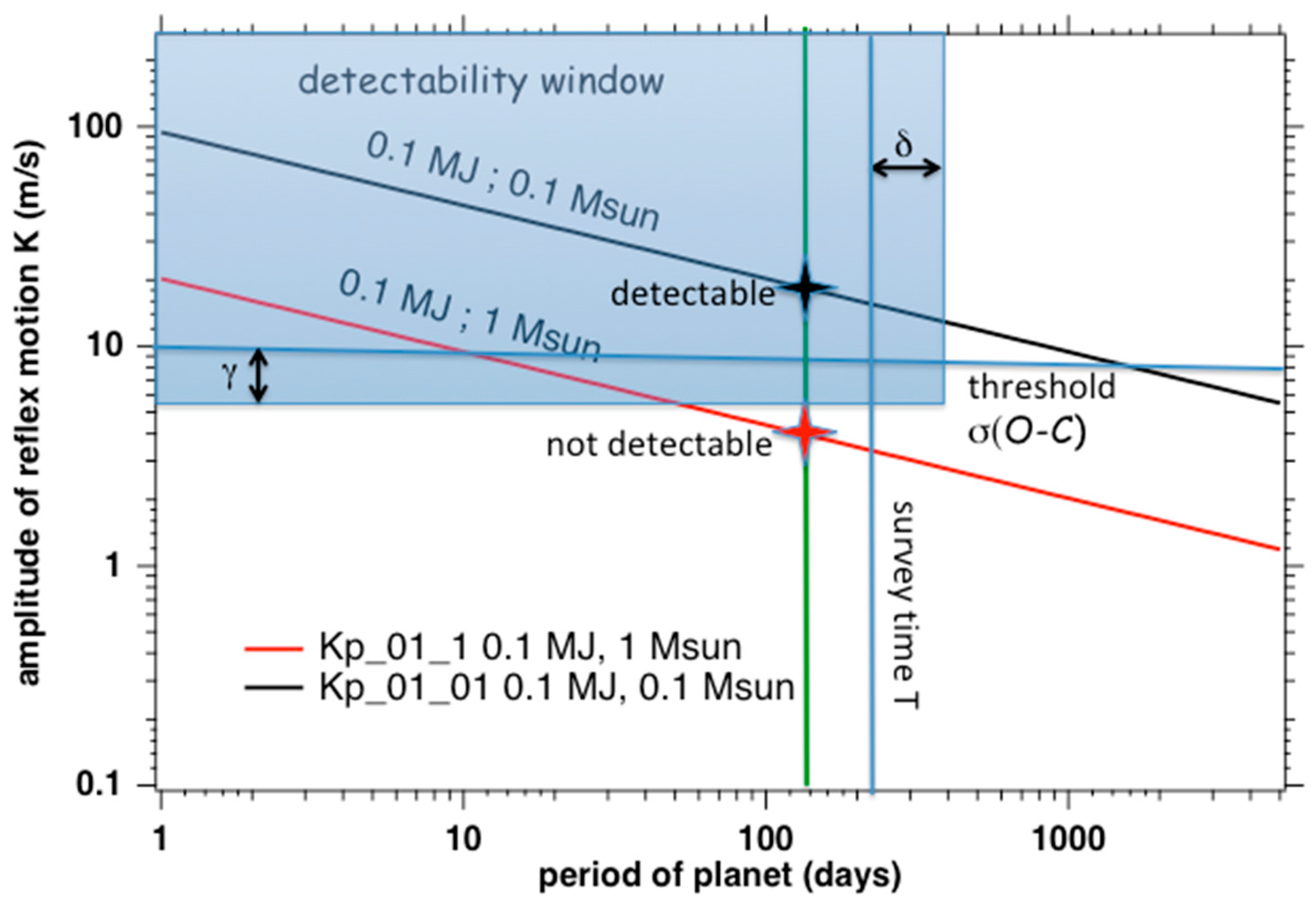 Atmosphere 14 00353 g0a1 Atmosphere 14 00353 g0a1