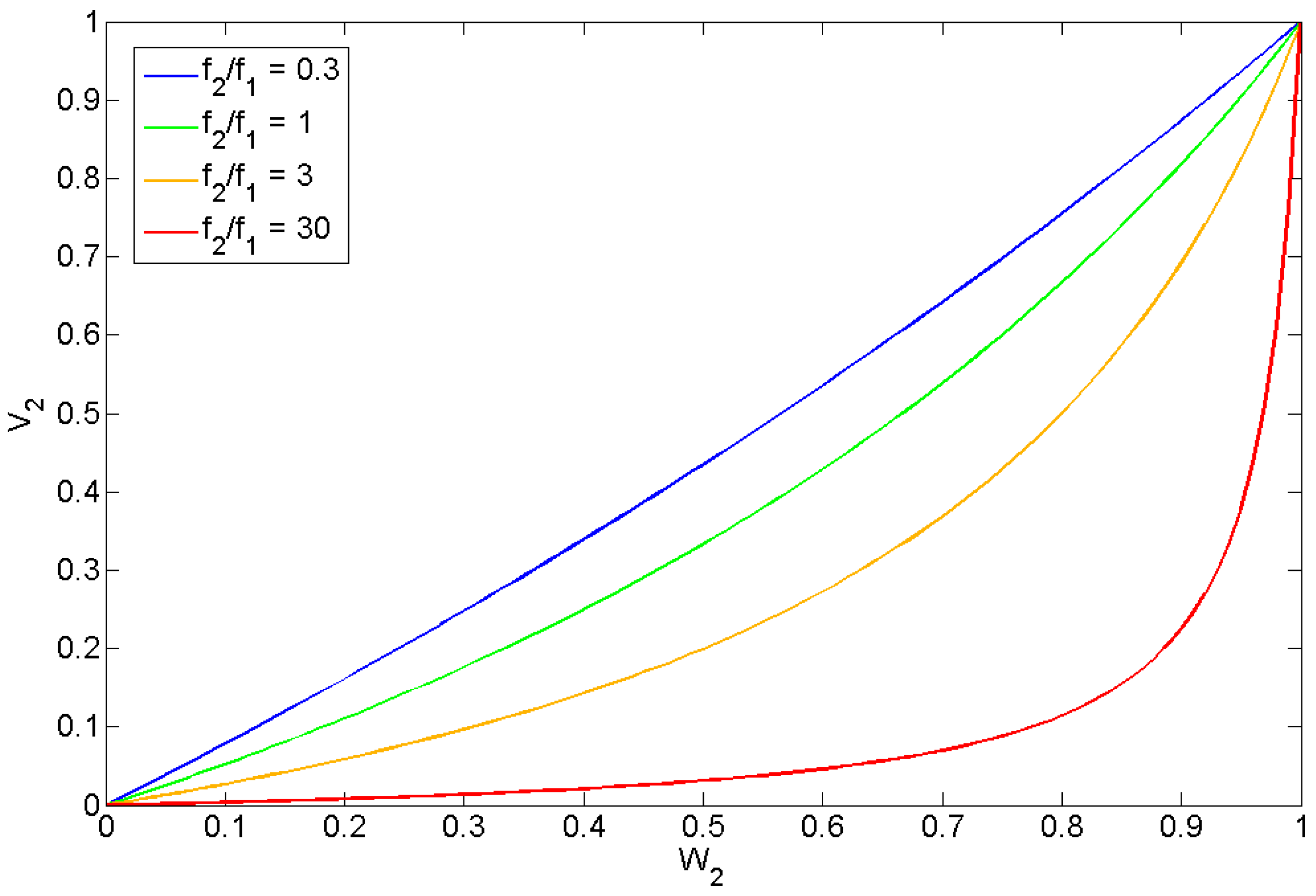 Atmosphere 14 00353 g0a2 Atmosphere 14 00353 g0a2