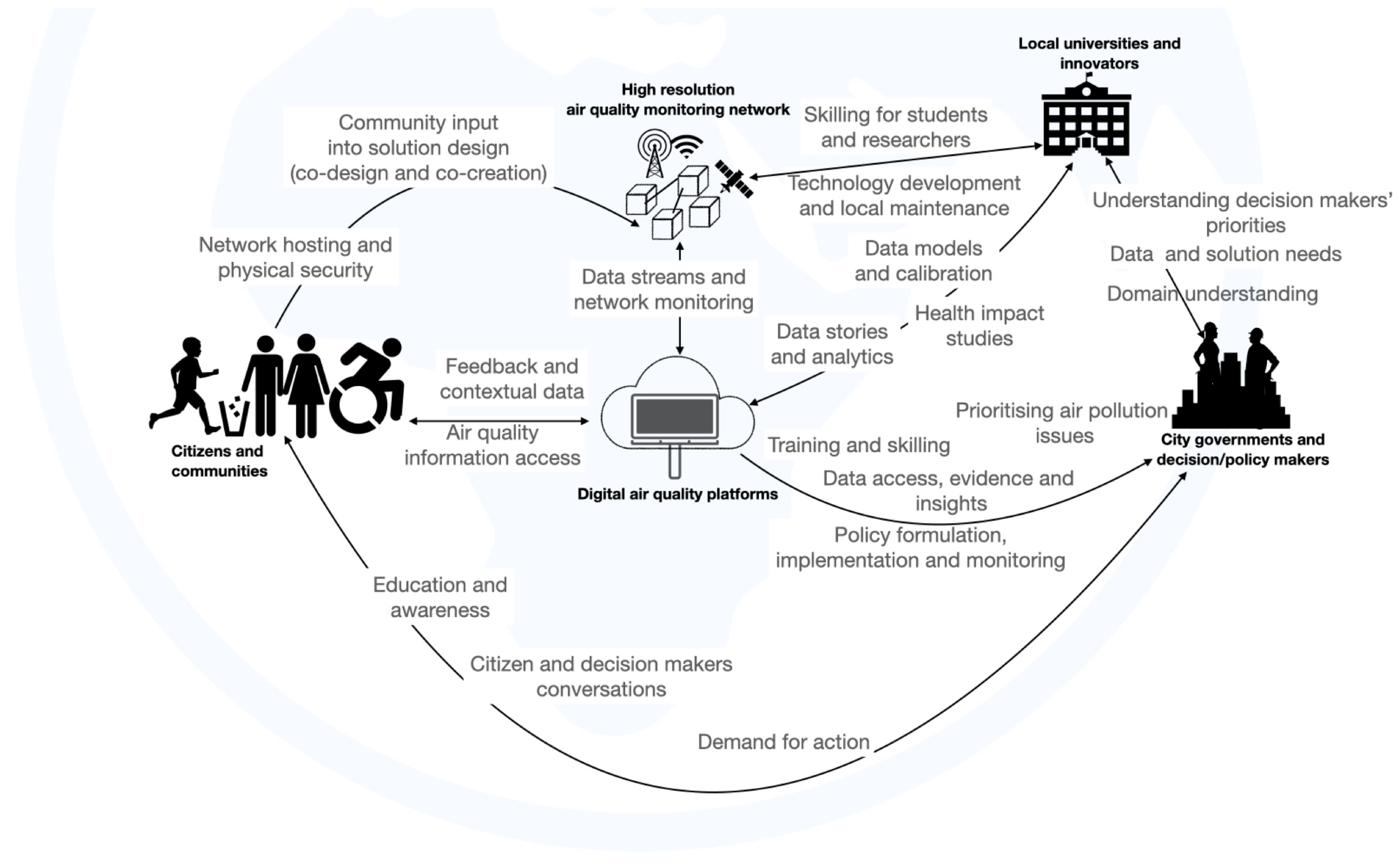 Atmosphere 14 00354 g001 550