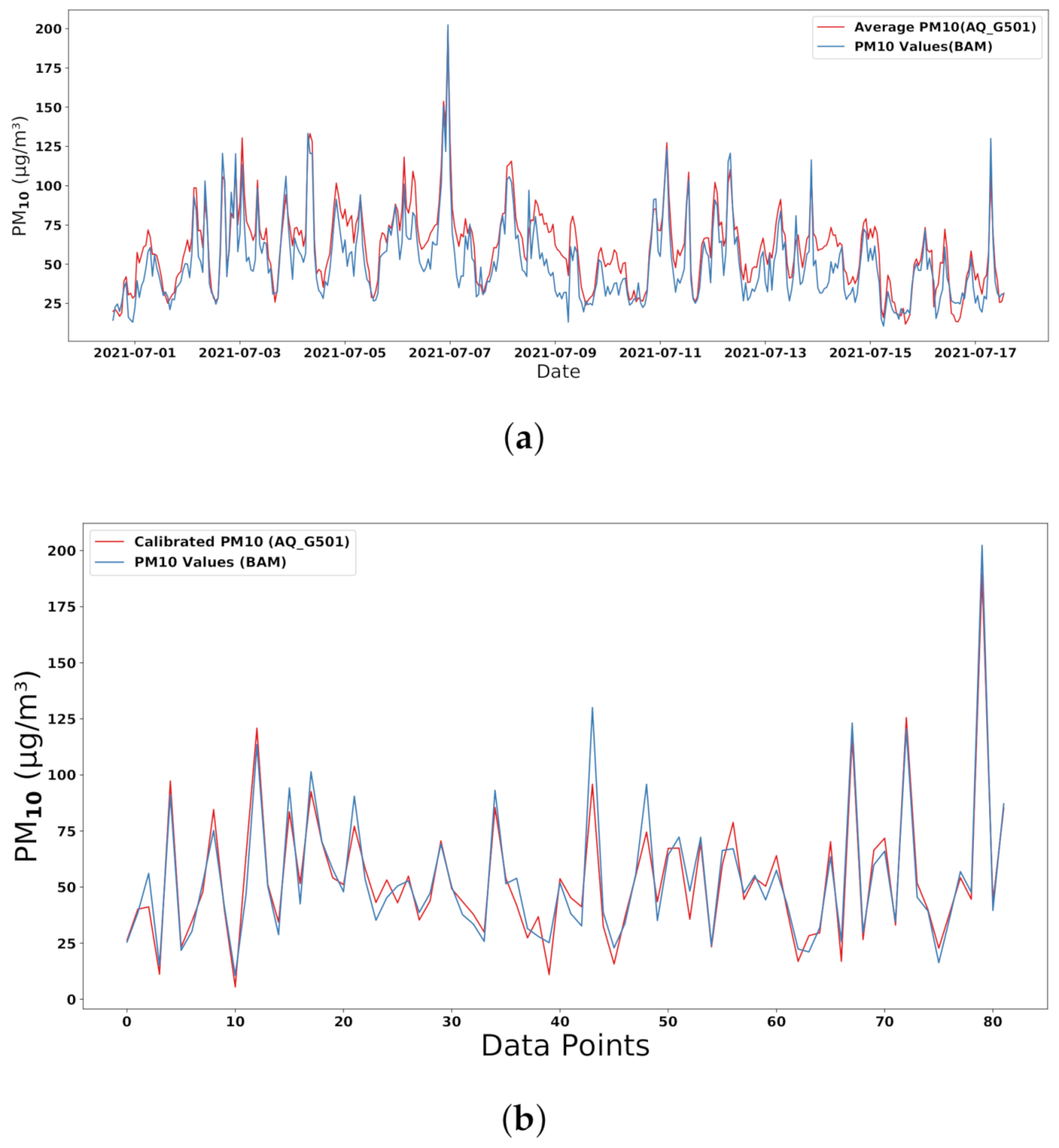 Atmosphere 14 00354 g006 550