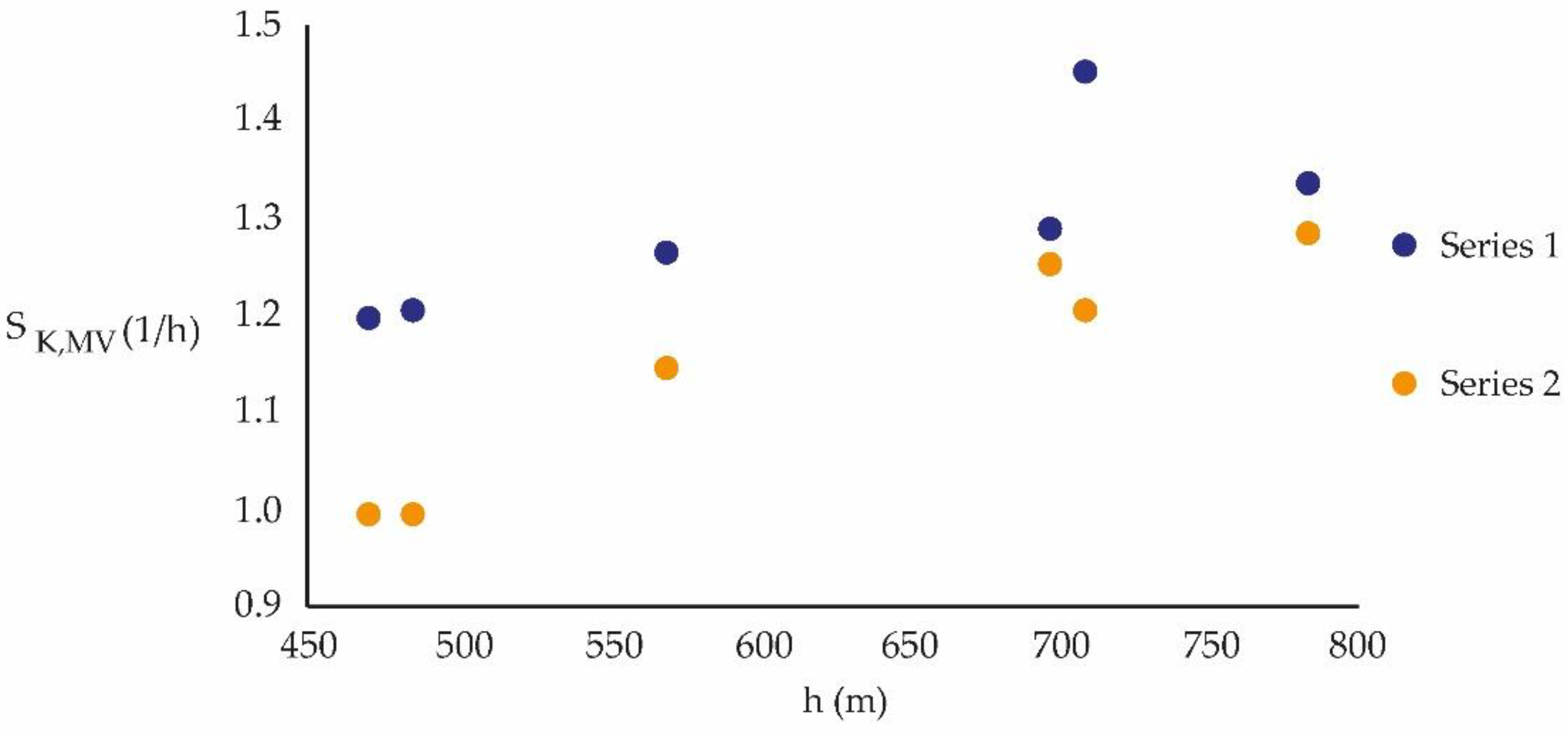 Atmosphere 14 00357 g003 Atmosphere 14 00357 g003